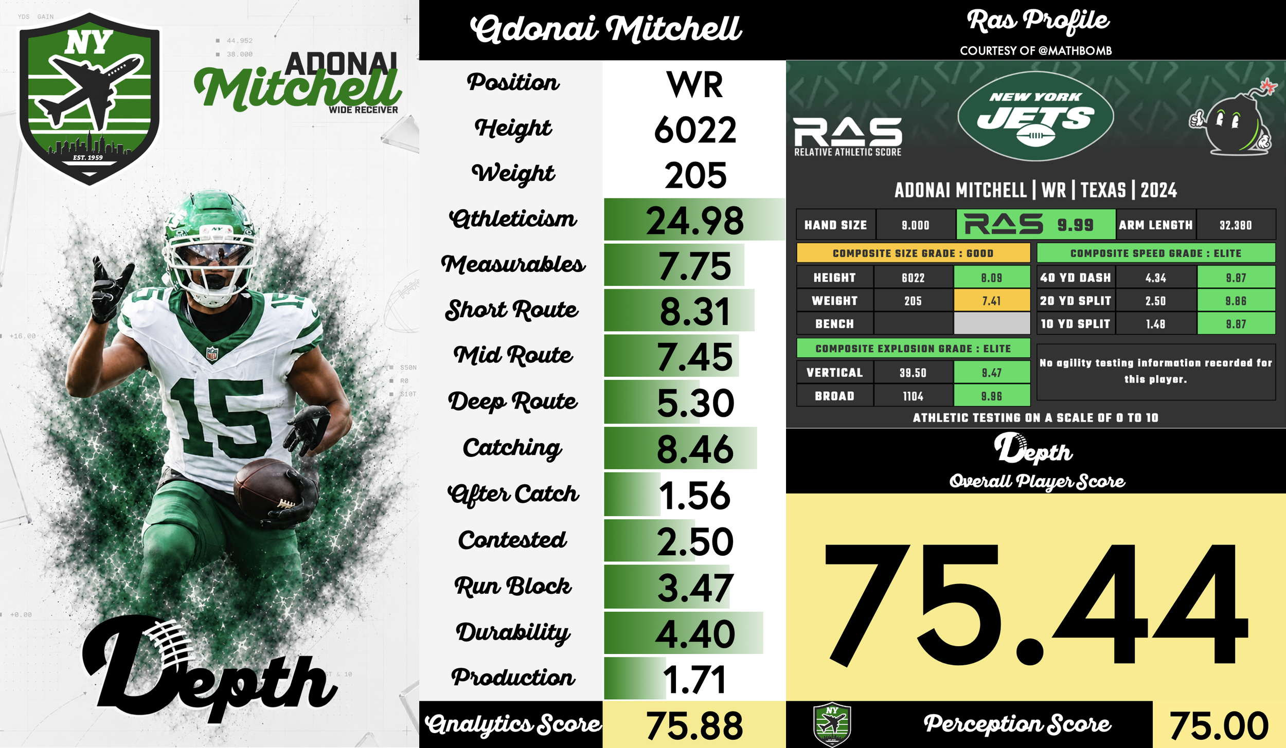 Adonai Mitchell Player Profile