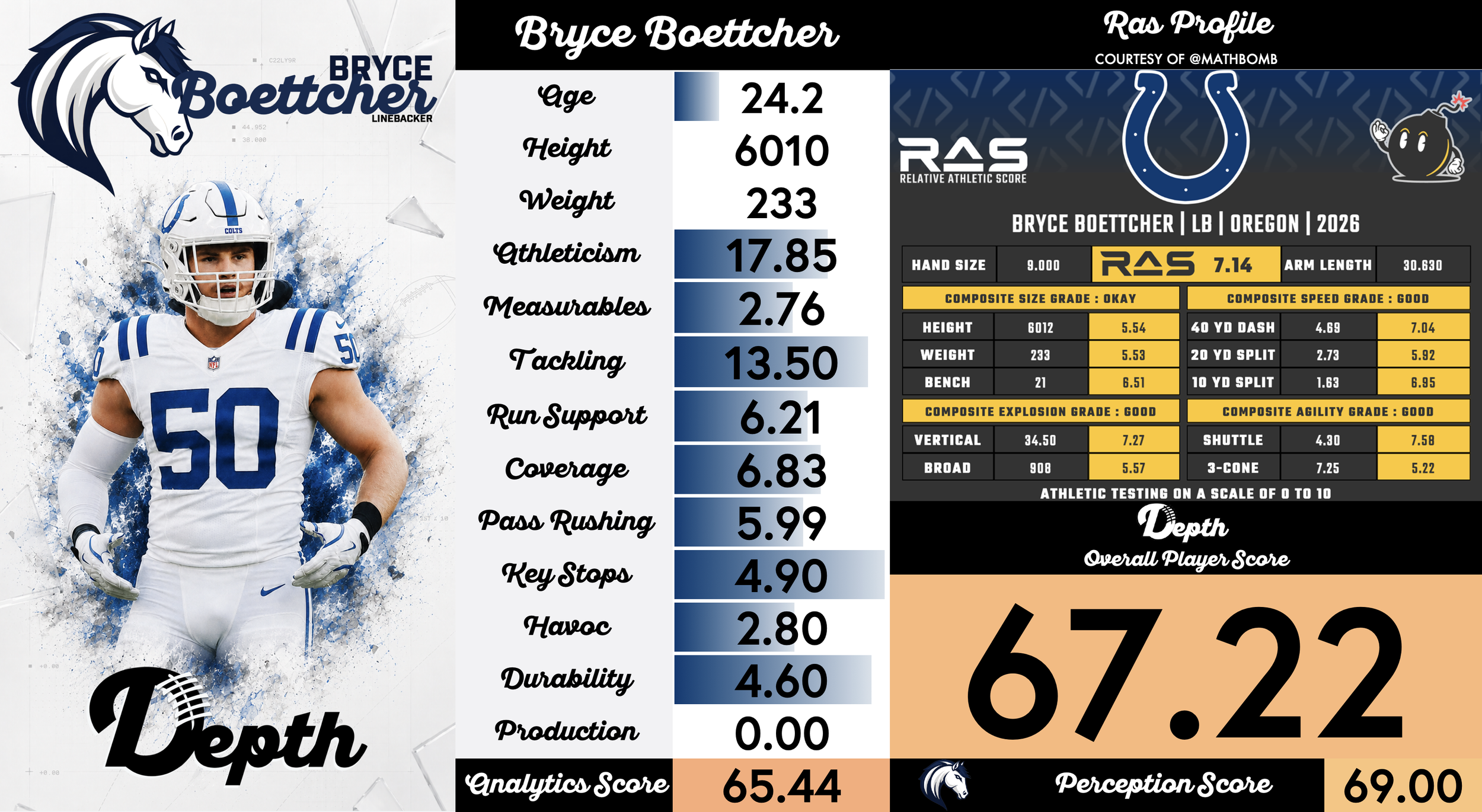 Bryce Boettcher Player Profile