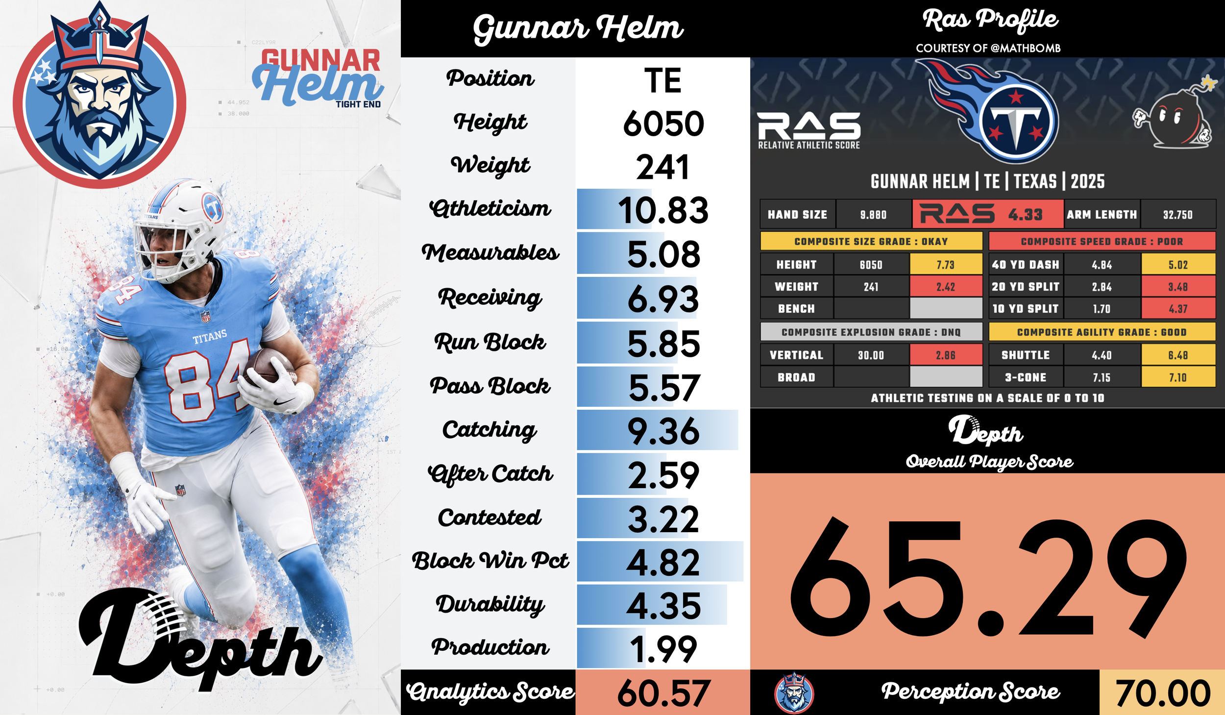 Gunnar Helm Player Profile