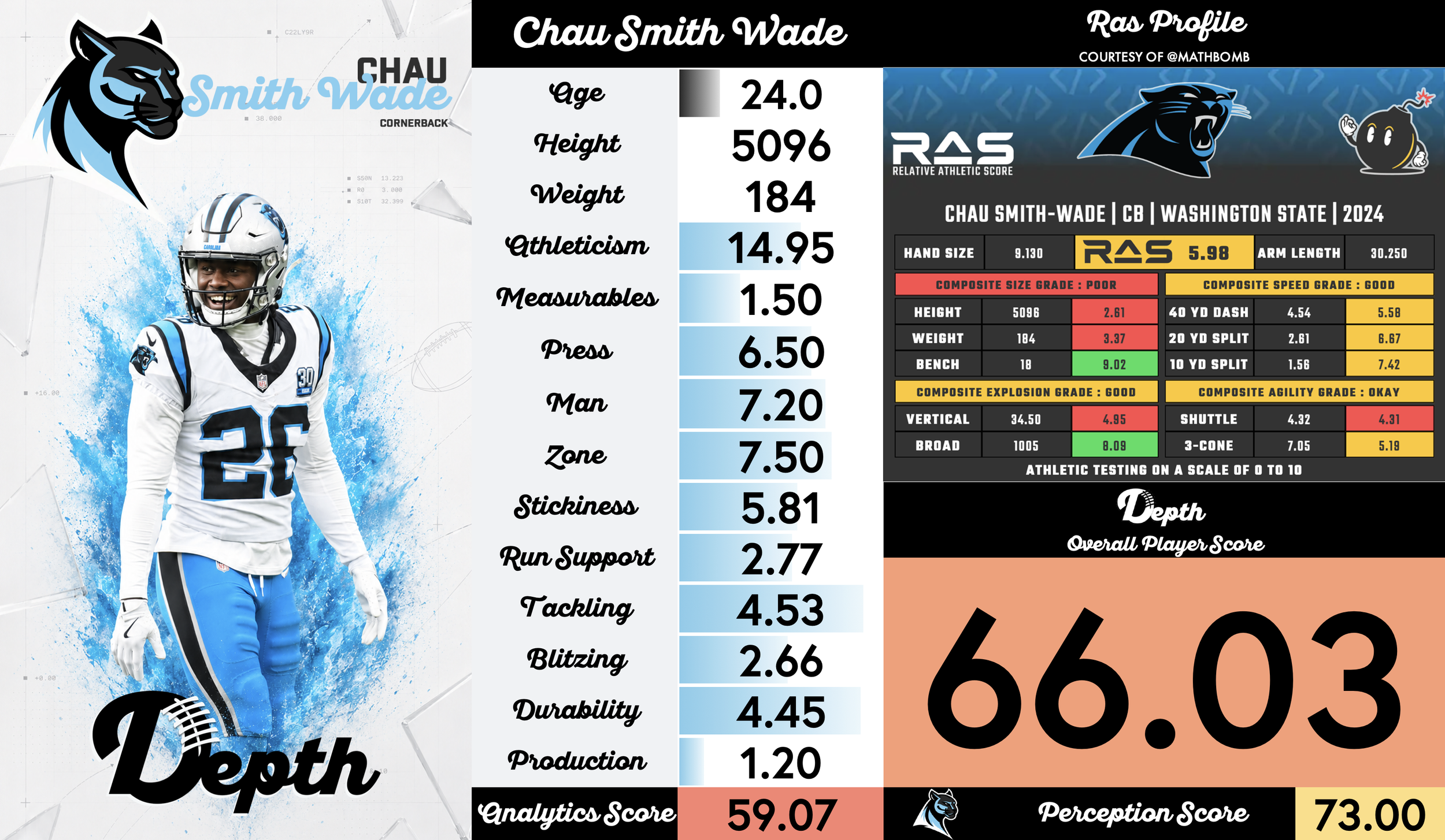 Chau Smith-Wade Player Profile
