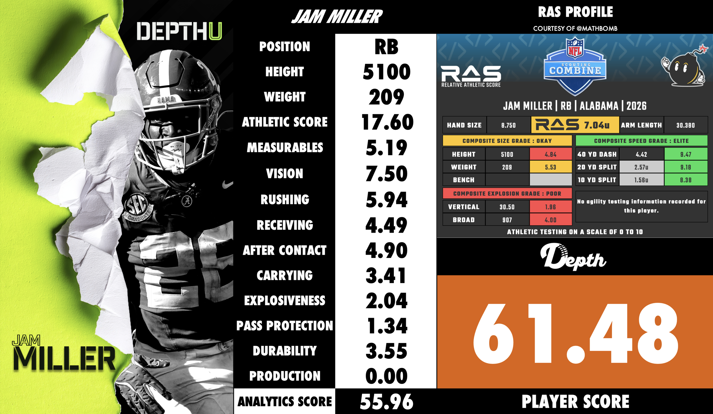 Jam Miller Player Profile