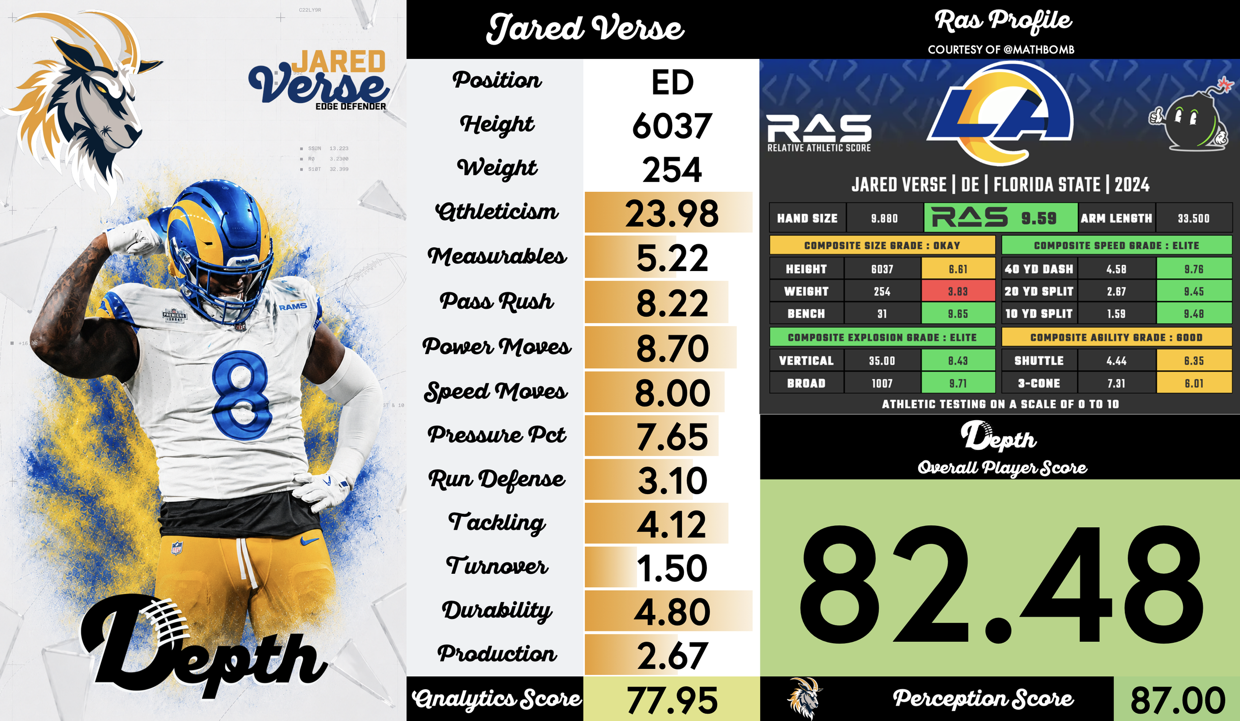 Jared Verse Player Profile