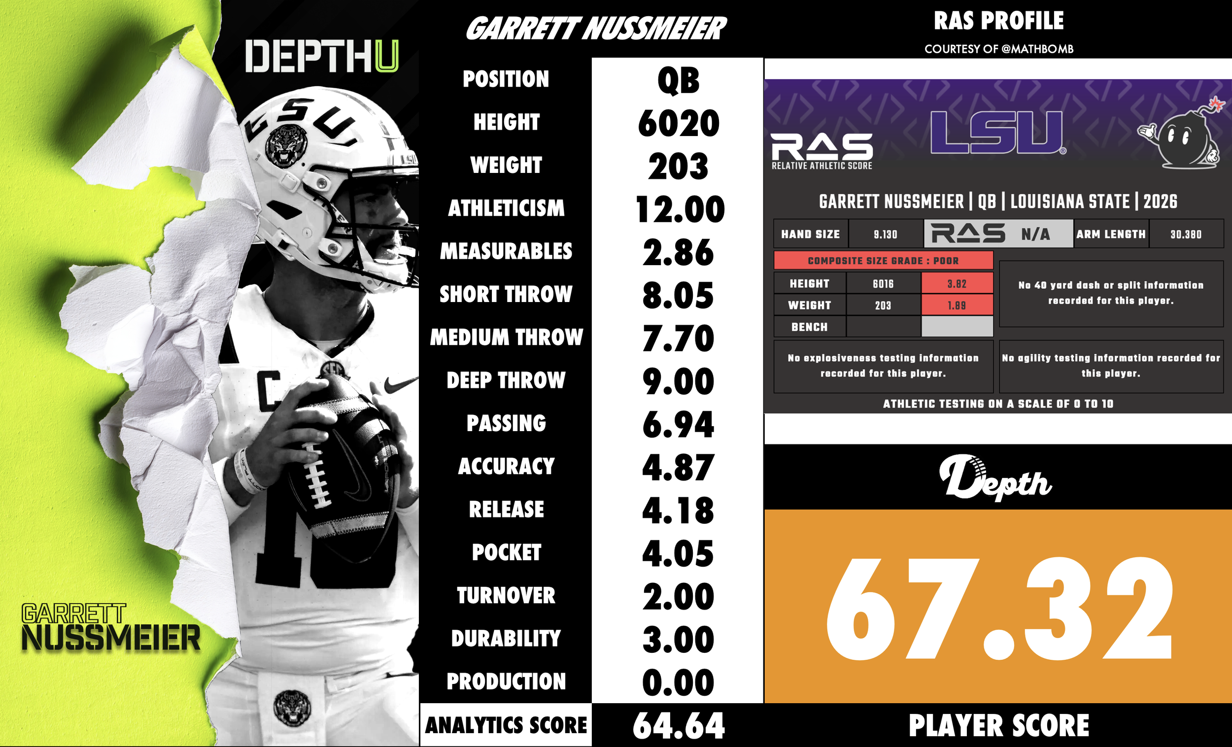 Garrett Nussmeier Player Profile