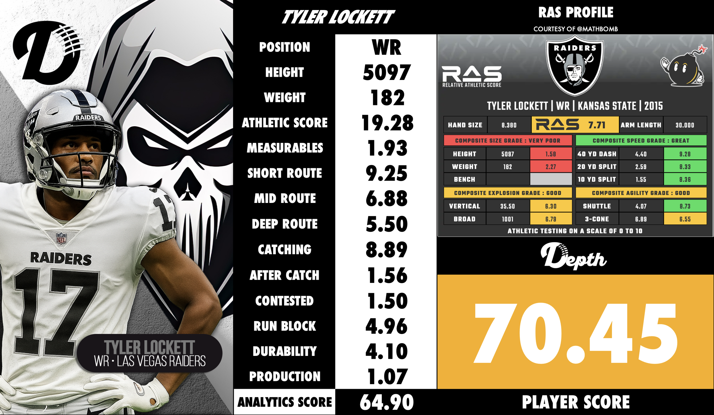 Tyler Lockett Player Profile