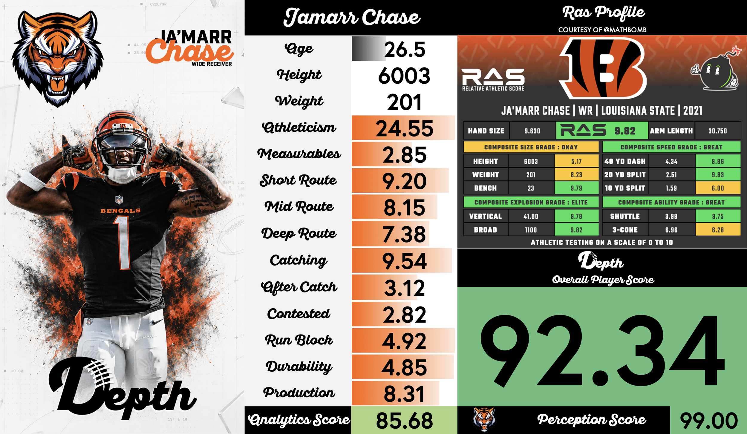 Ja'Marr Chase Player Profile