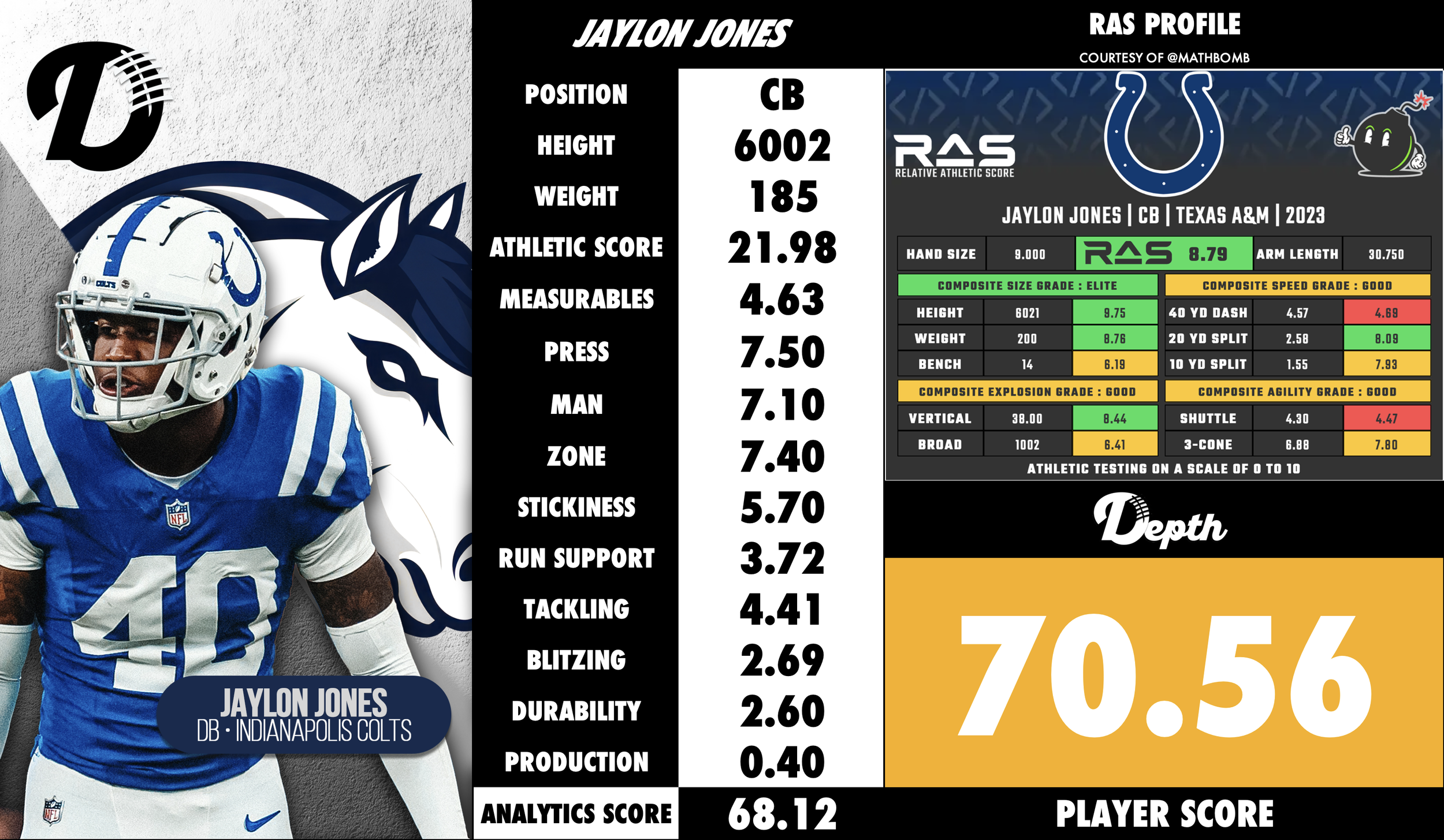 Jaylon Jones Player Profile