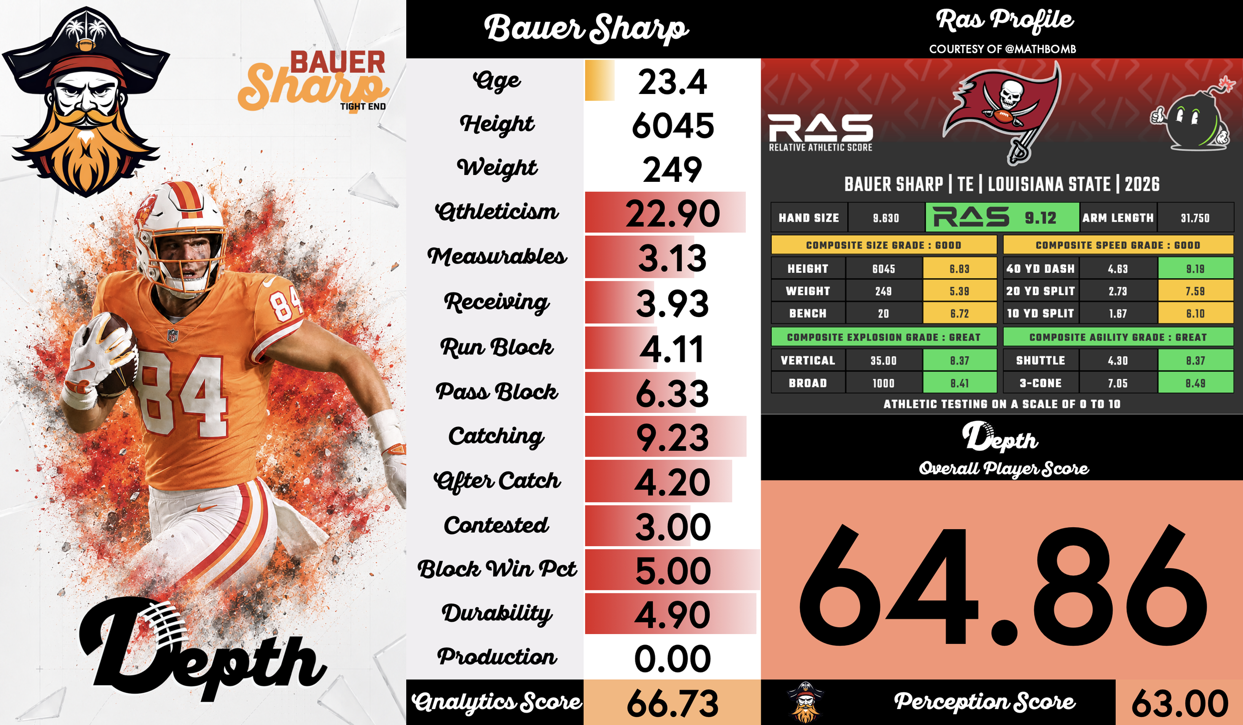 Bauer Sharp Player Profile