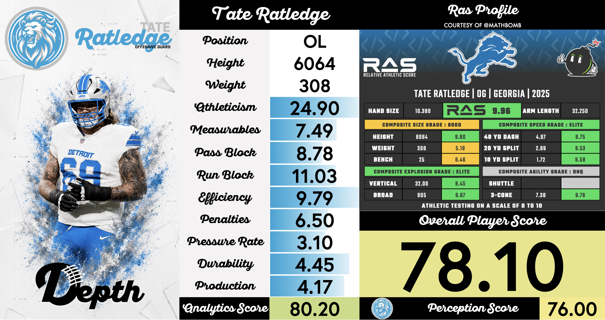 Tate Ratledge Player Profile