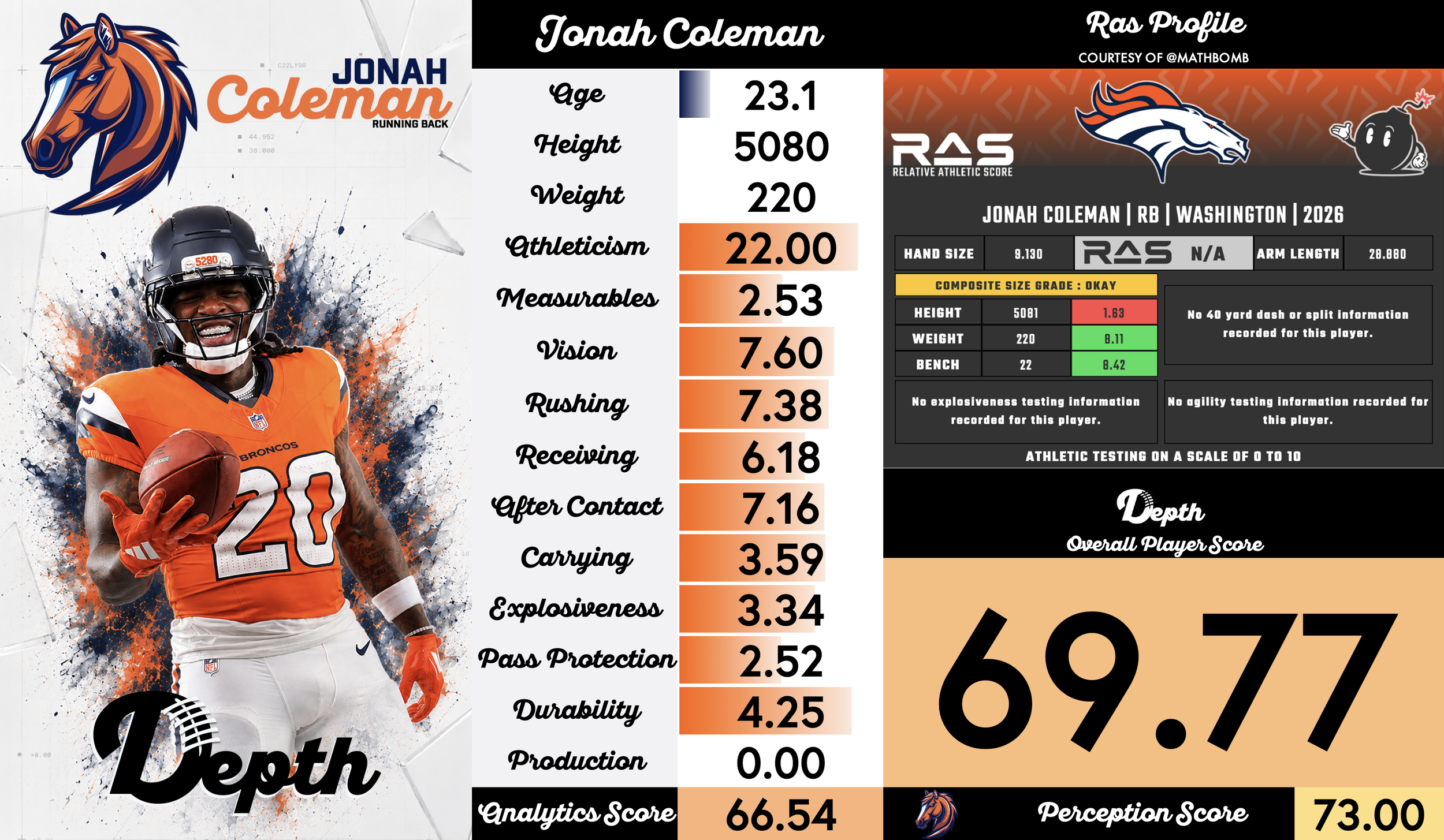 Jonah Coleman Player Profile