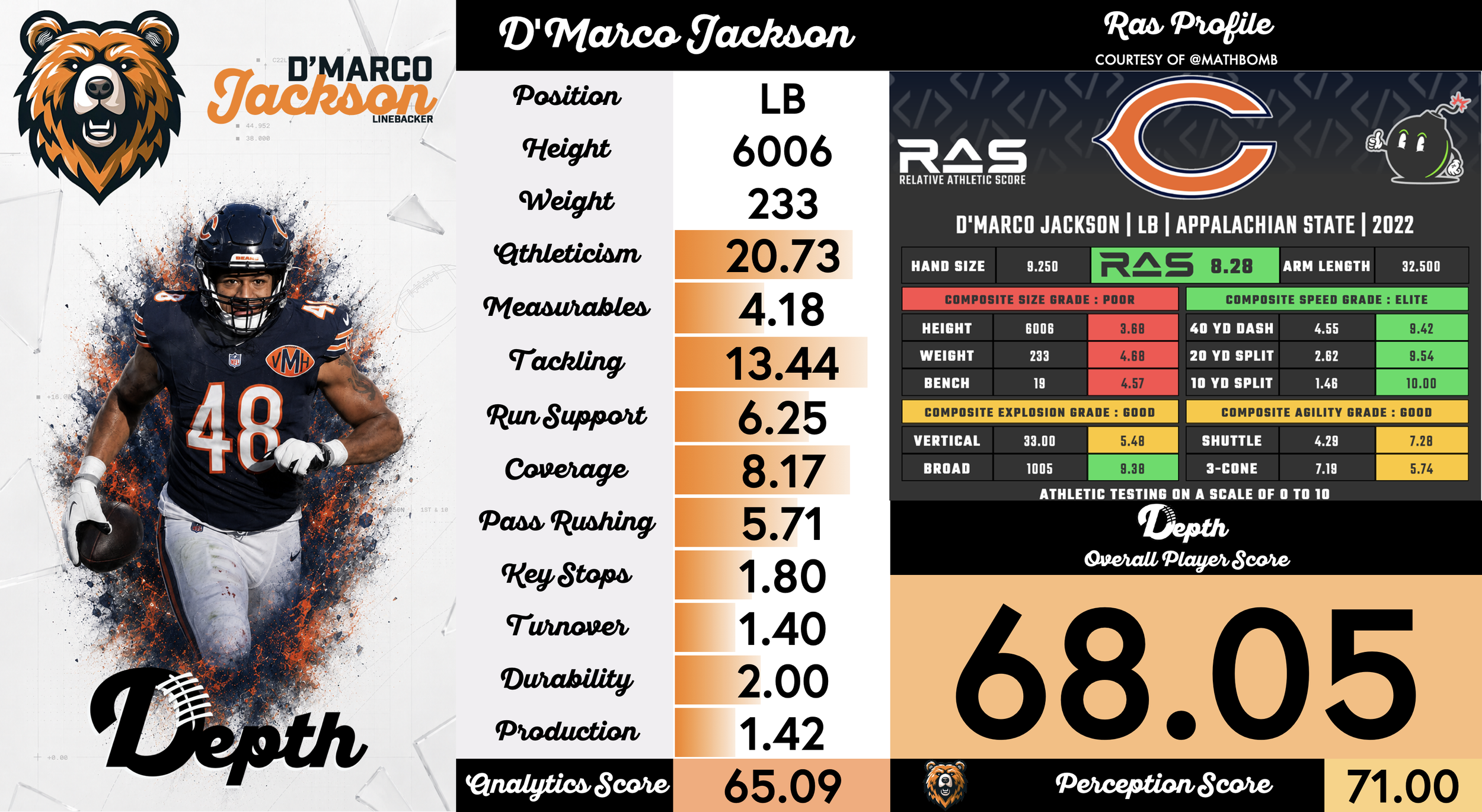 D'Marco Jackson Player Profile