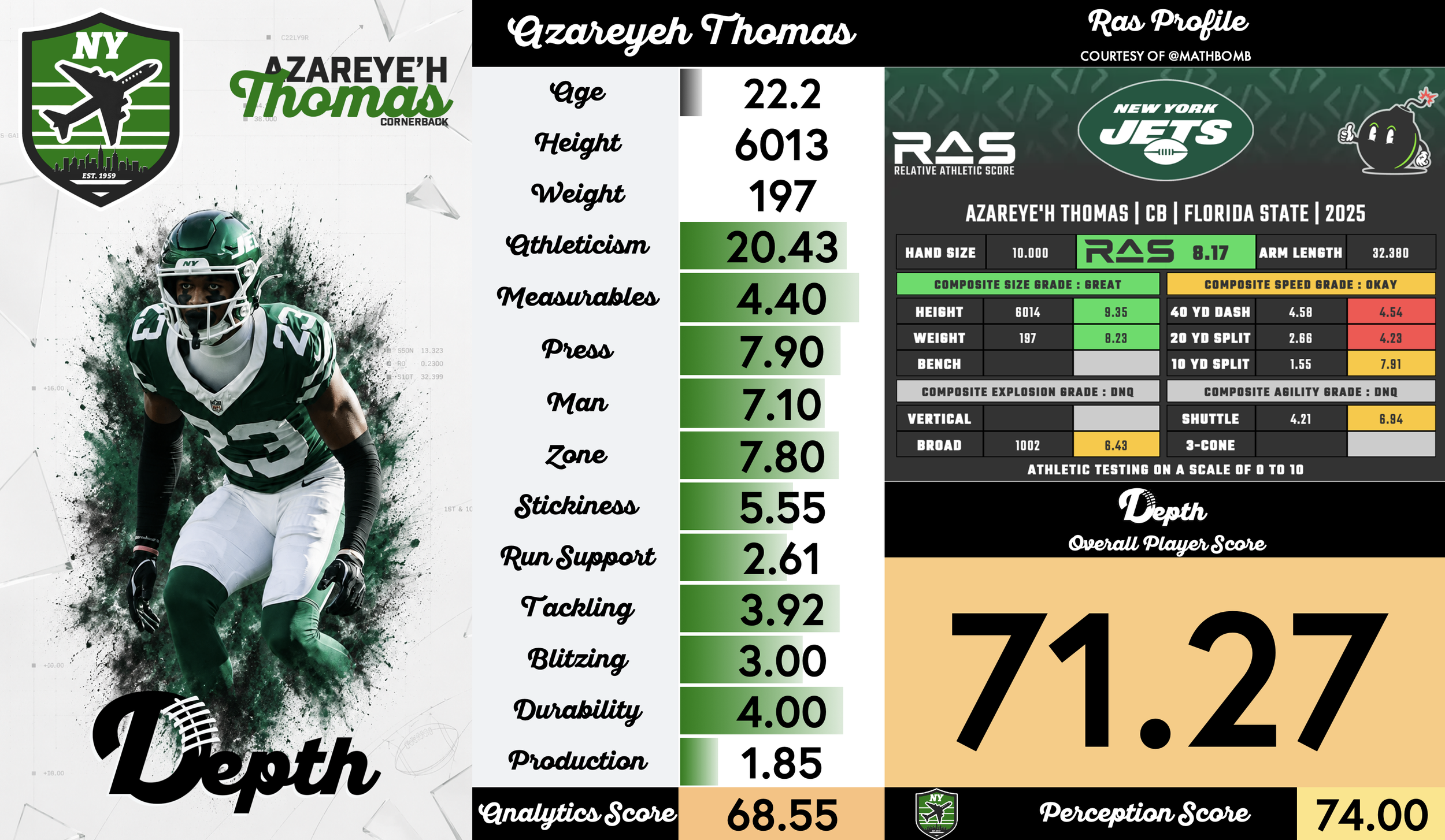 Azareye'h Thomas Player Profile