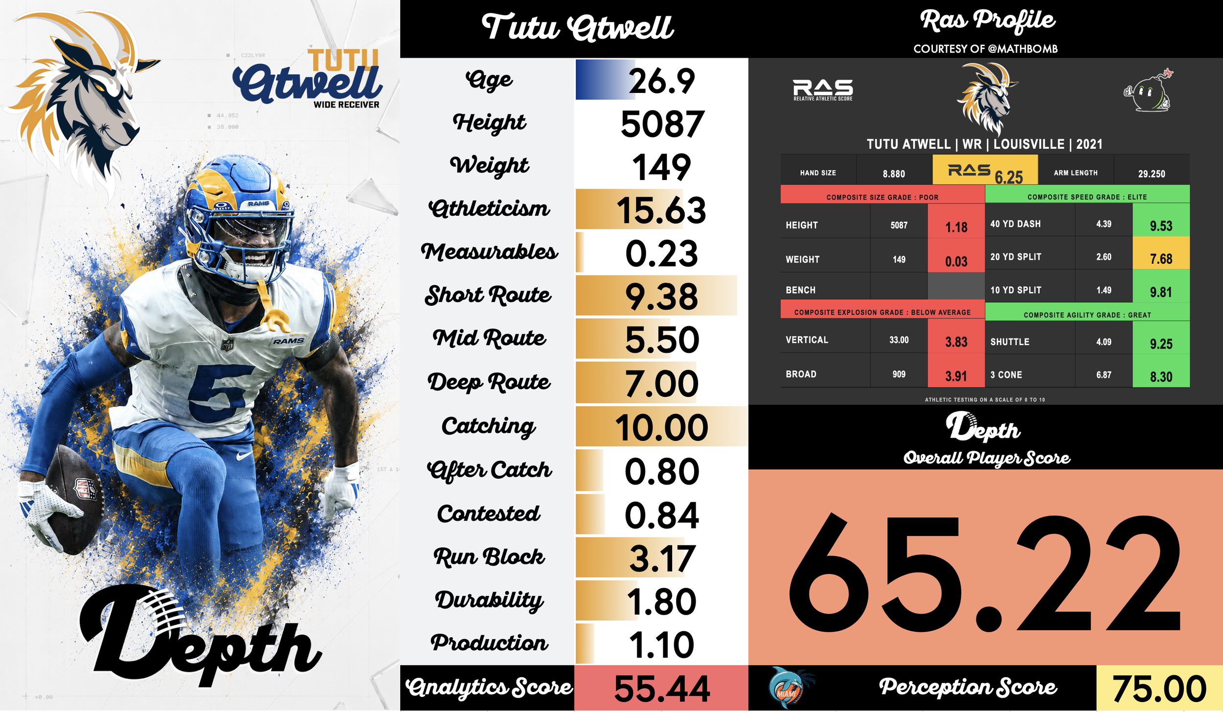 Tutu Atwell Player Profile