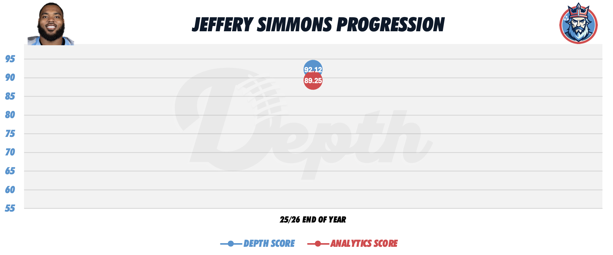 Jeffery Simmons Player Progression