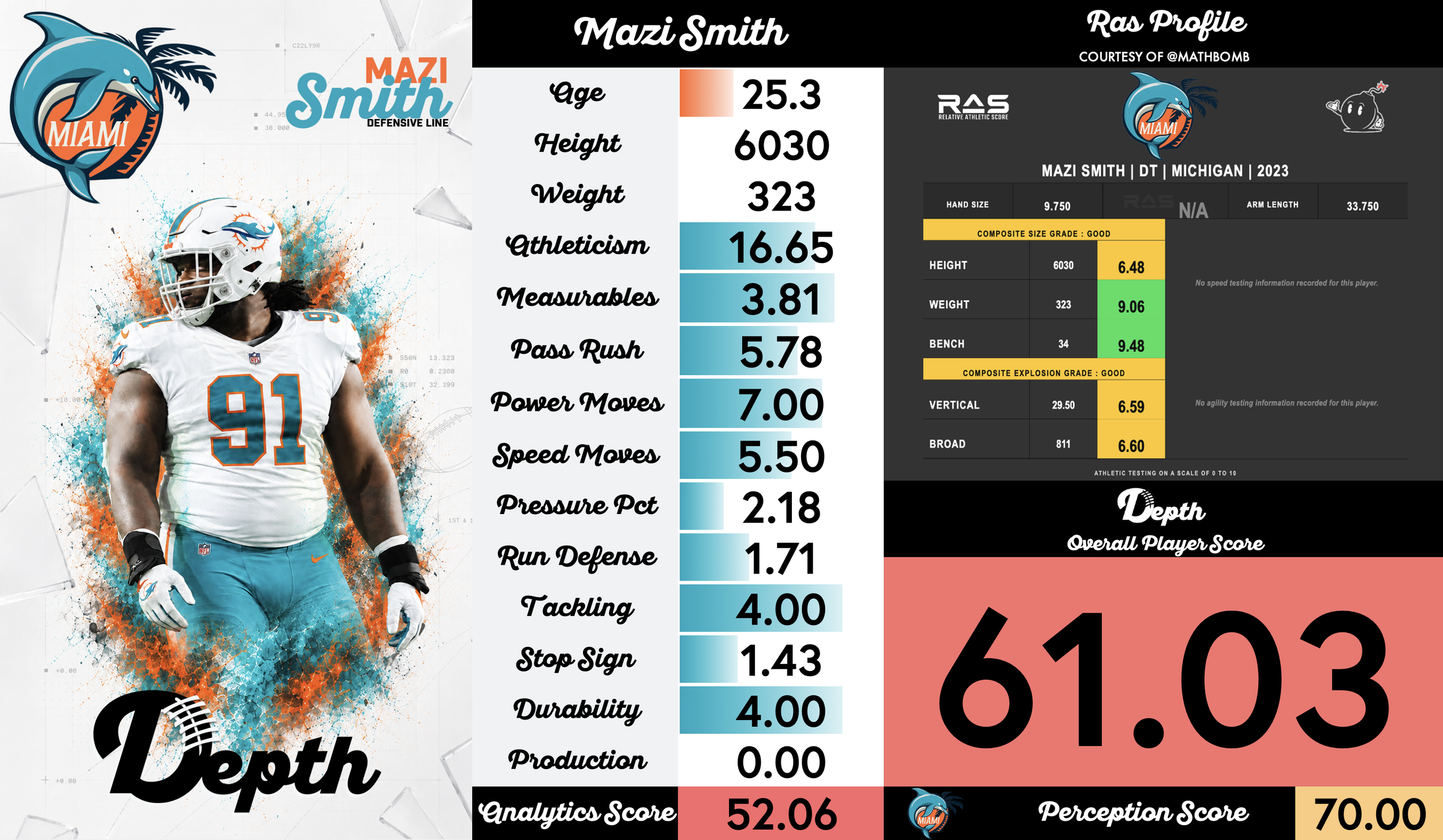 Mazi Smith Player Profile