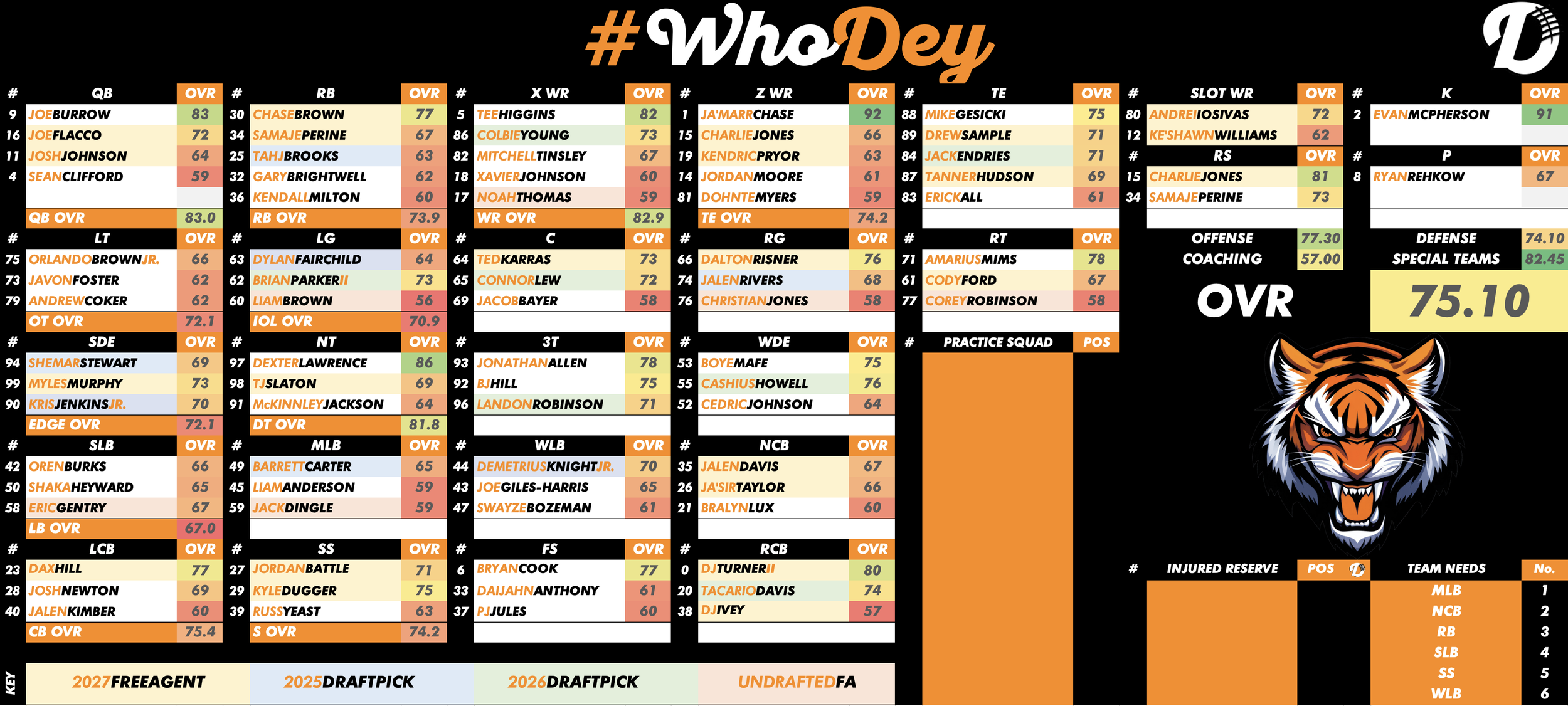 Cincinnati Bengals Depth Chart