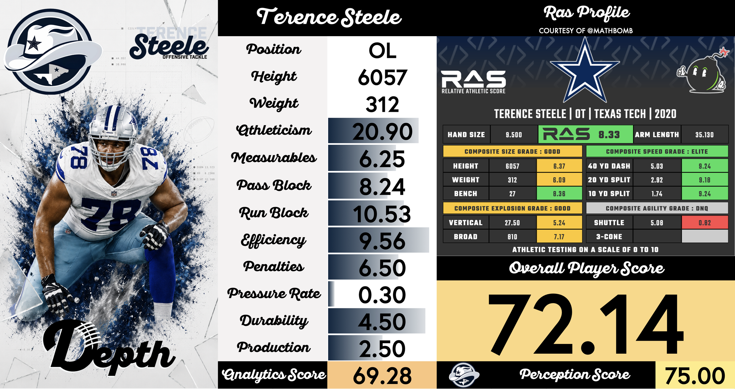 Terence Steele Player Profile