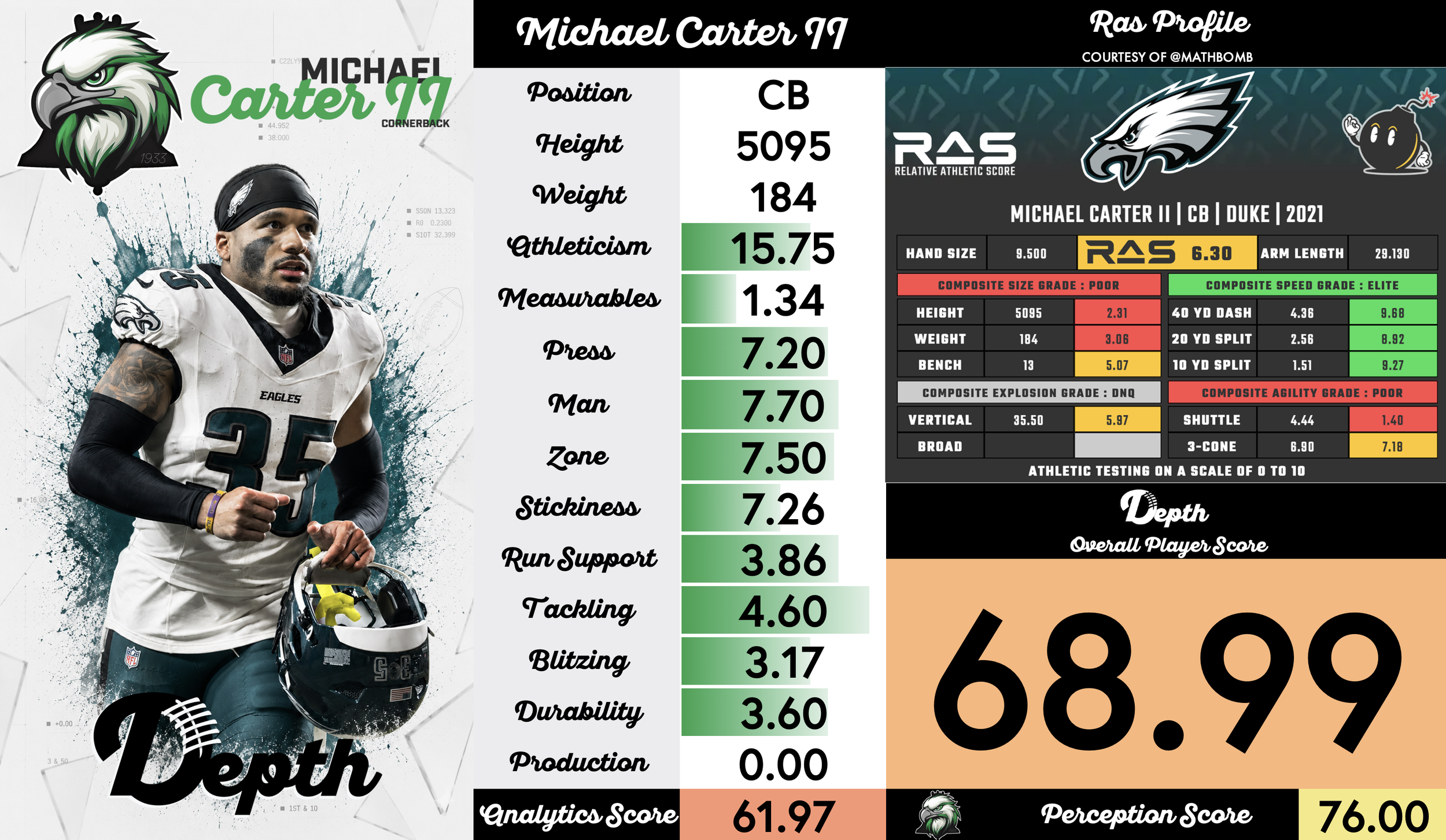 Michael Carter II Player Profile