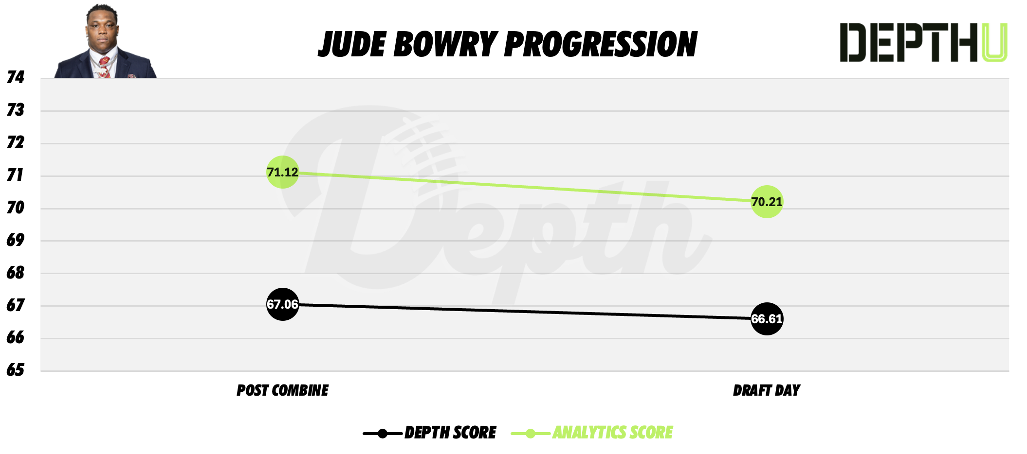 Jude Bowry Player Progression
