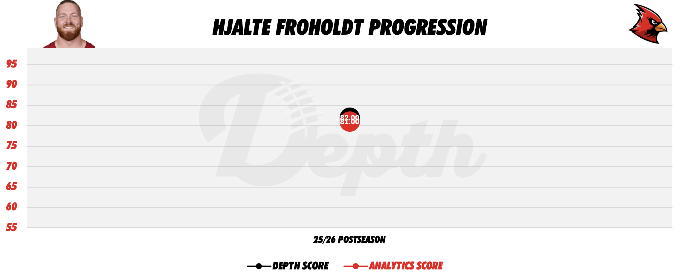 Hjale Froholdt Player Progression