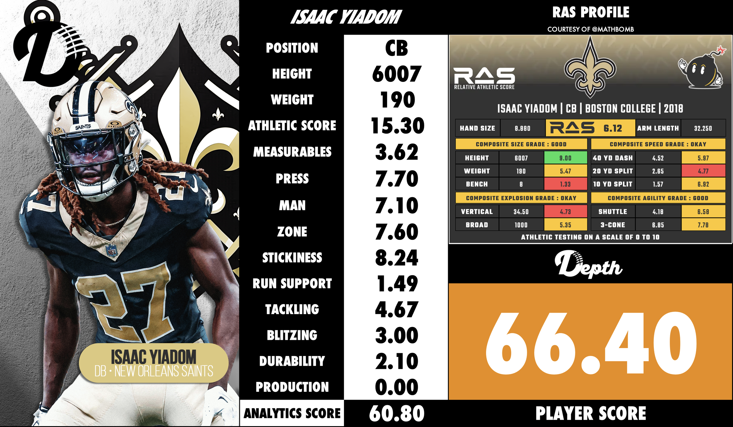 Isaac Yiadom Player Profile