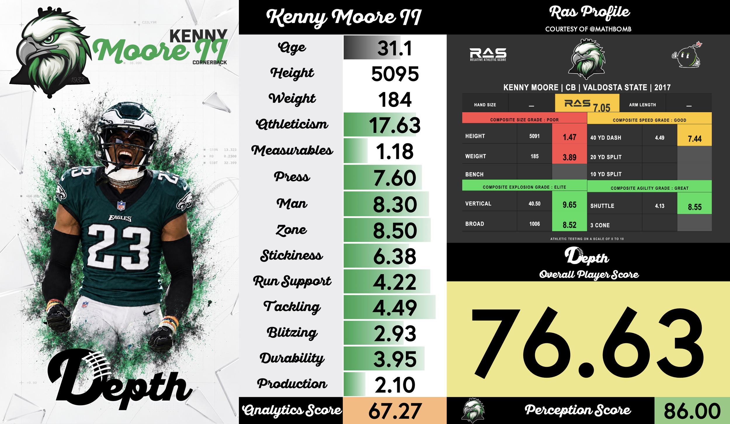 Kenny Moore Player Profile