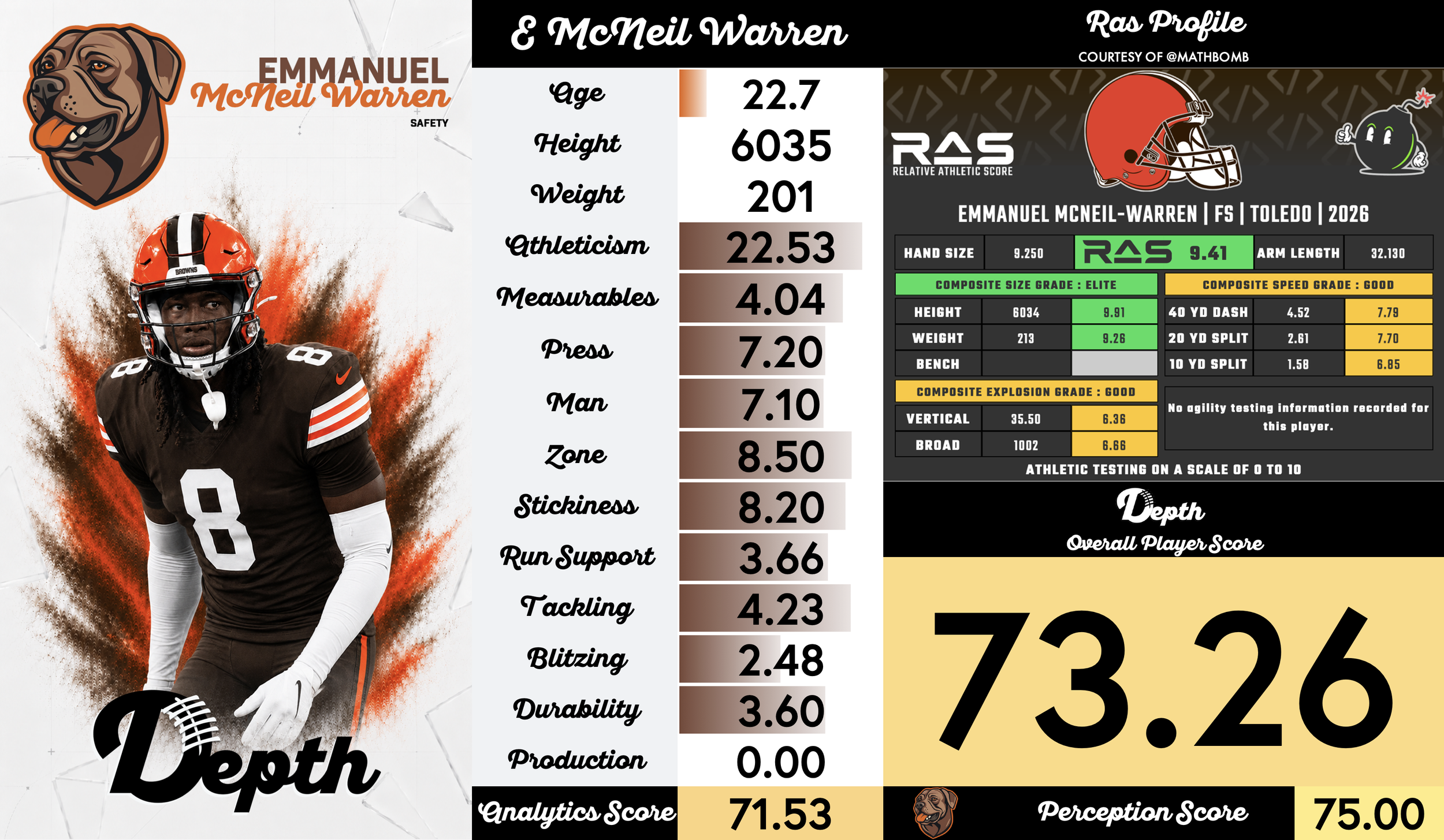 Emmanuel McNeil-Warren Player Profile