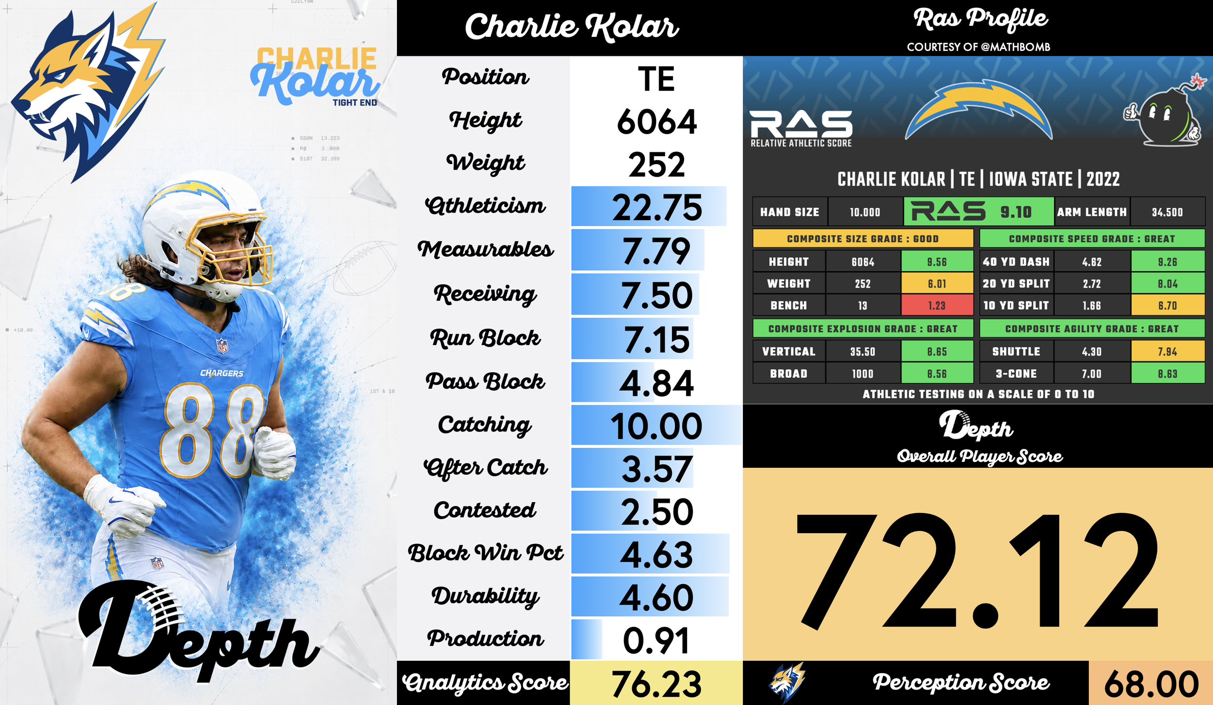 Charlie Kolar Player Profile