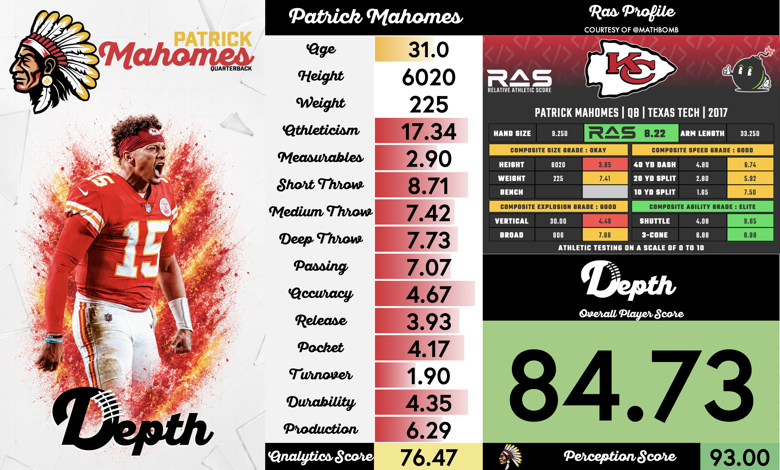 Patrick Mahomes Player Profile