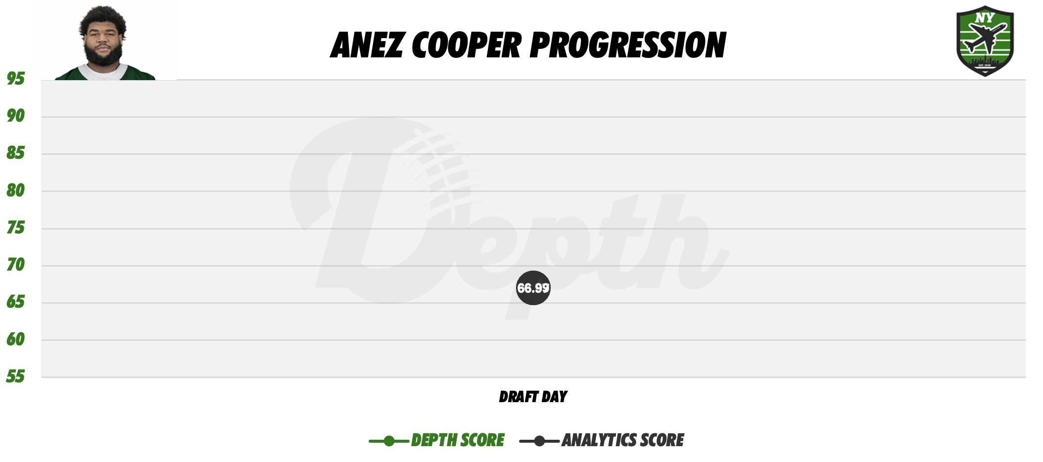 Anez Cooper Player Progression