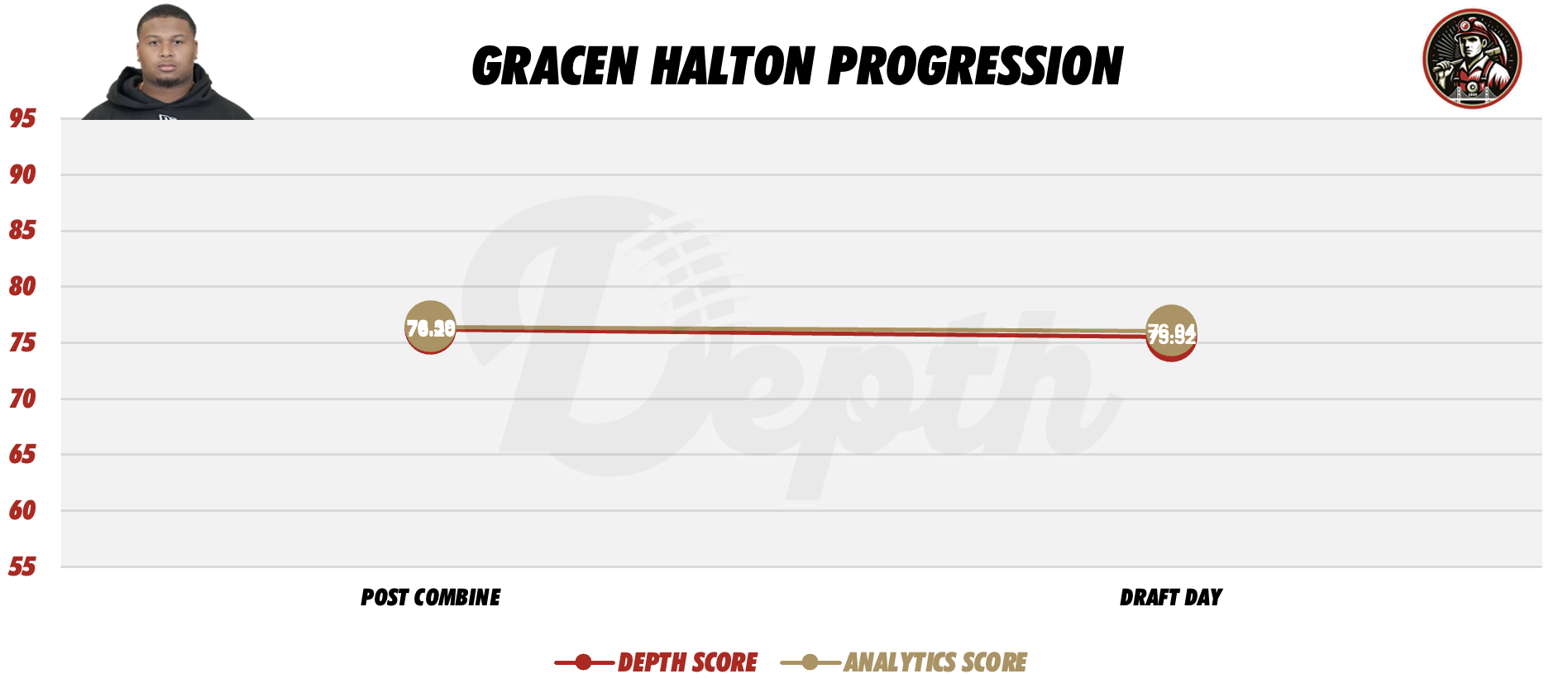 Gracen Halton Player Progression