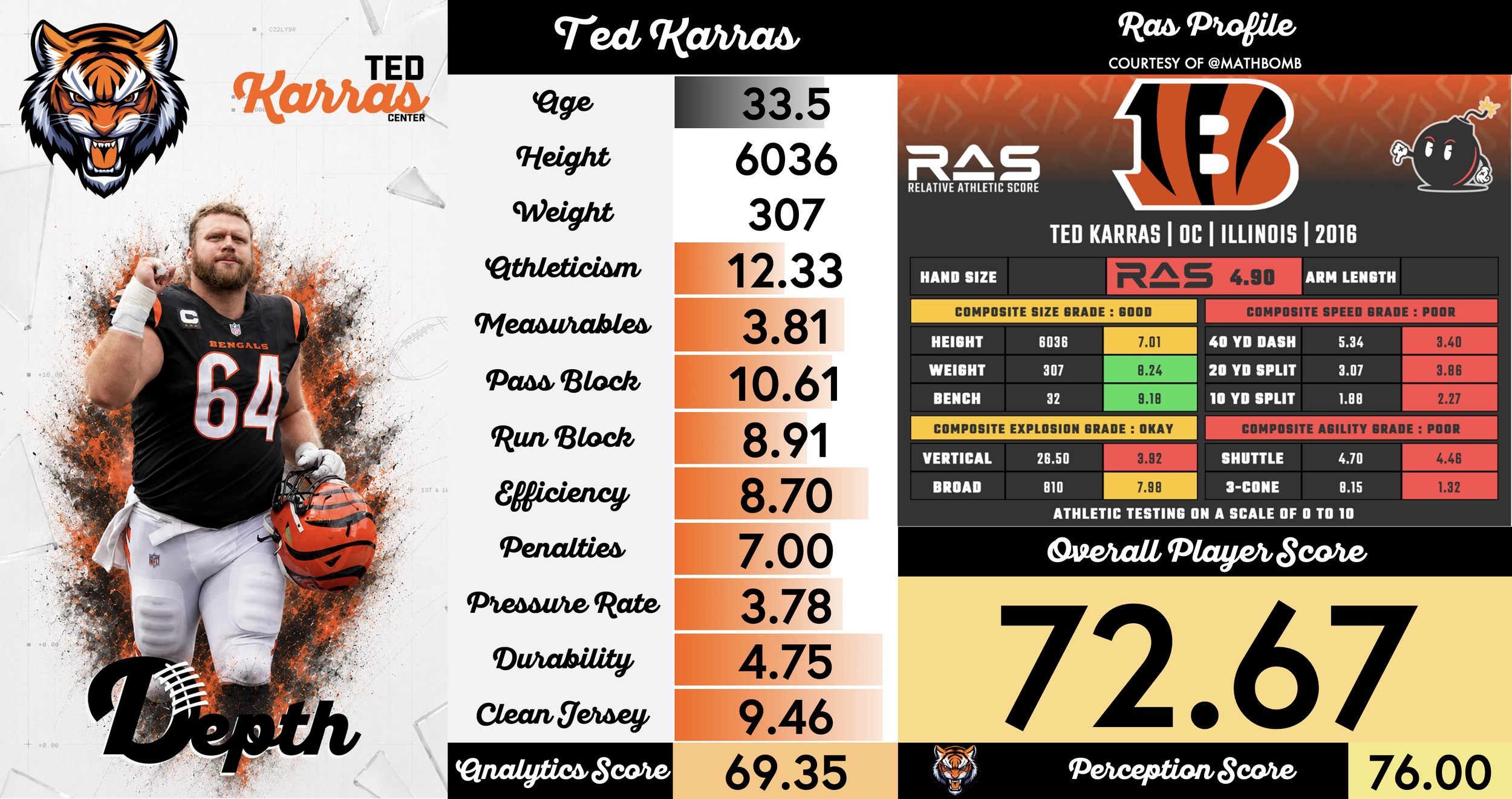 Ted Karras Player Profile