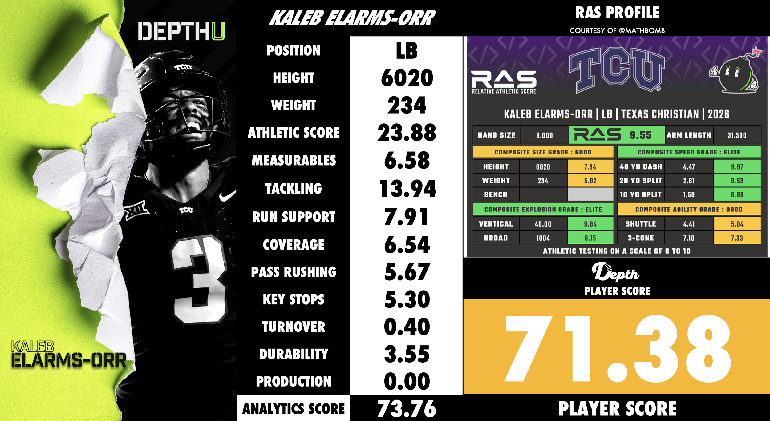 Kaleb Elarms-Orr Player Profile