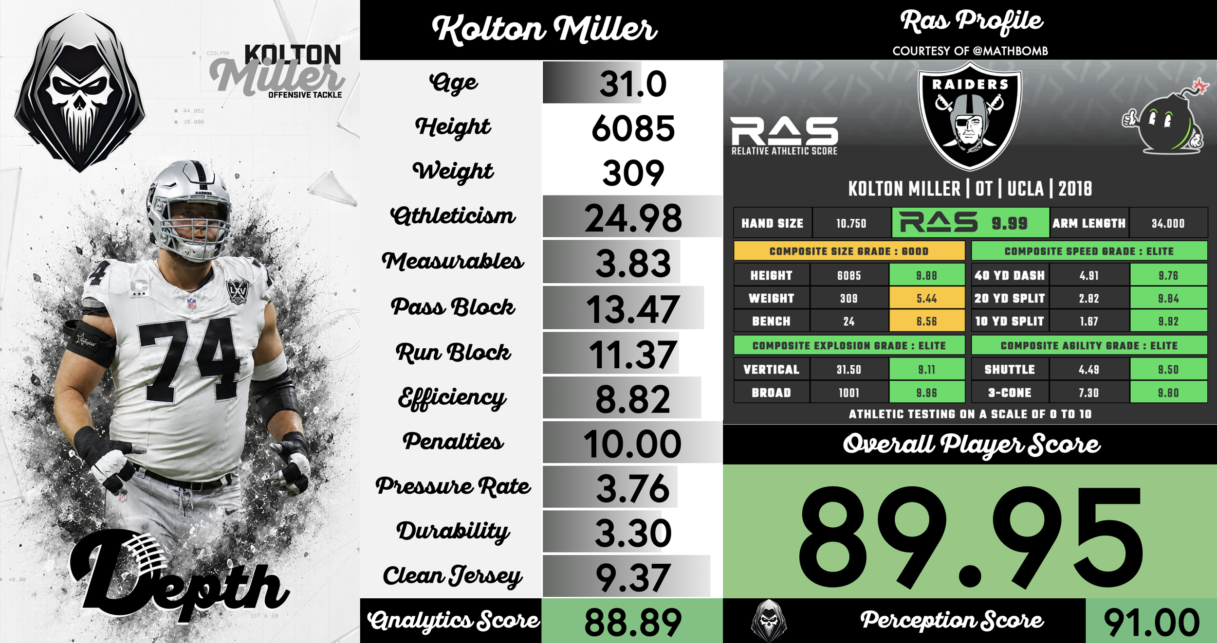Kolton Miller Player Profile