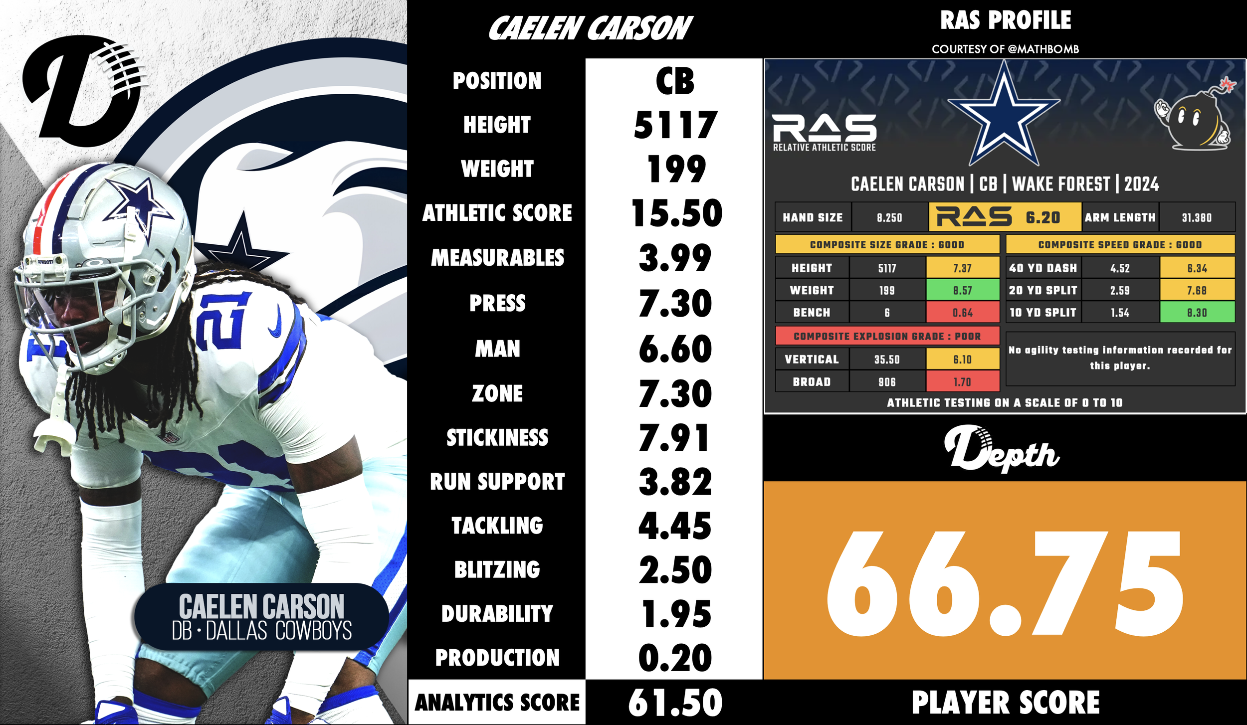 Caelen Carson Player Profile