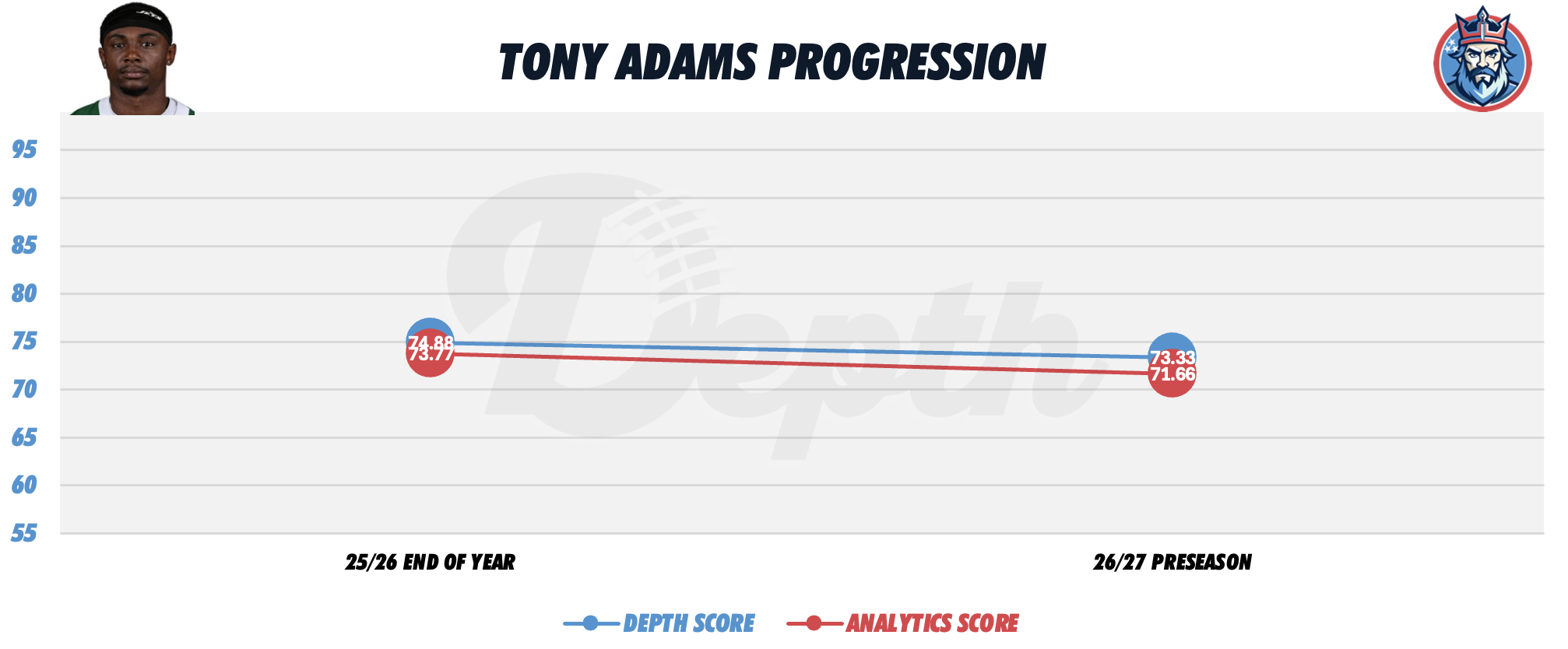 Tony Adams Player Progression