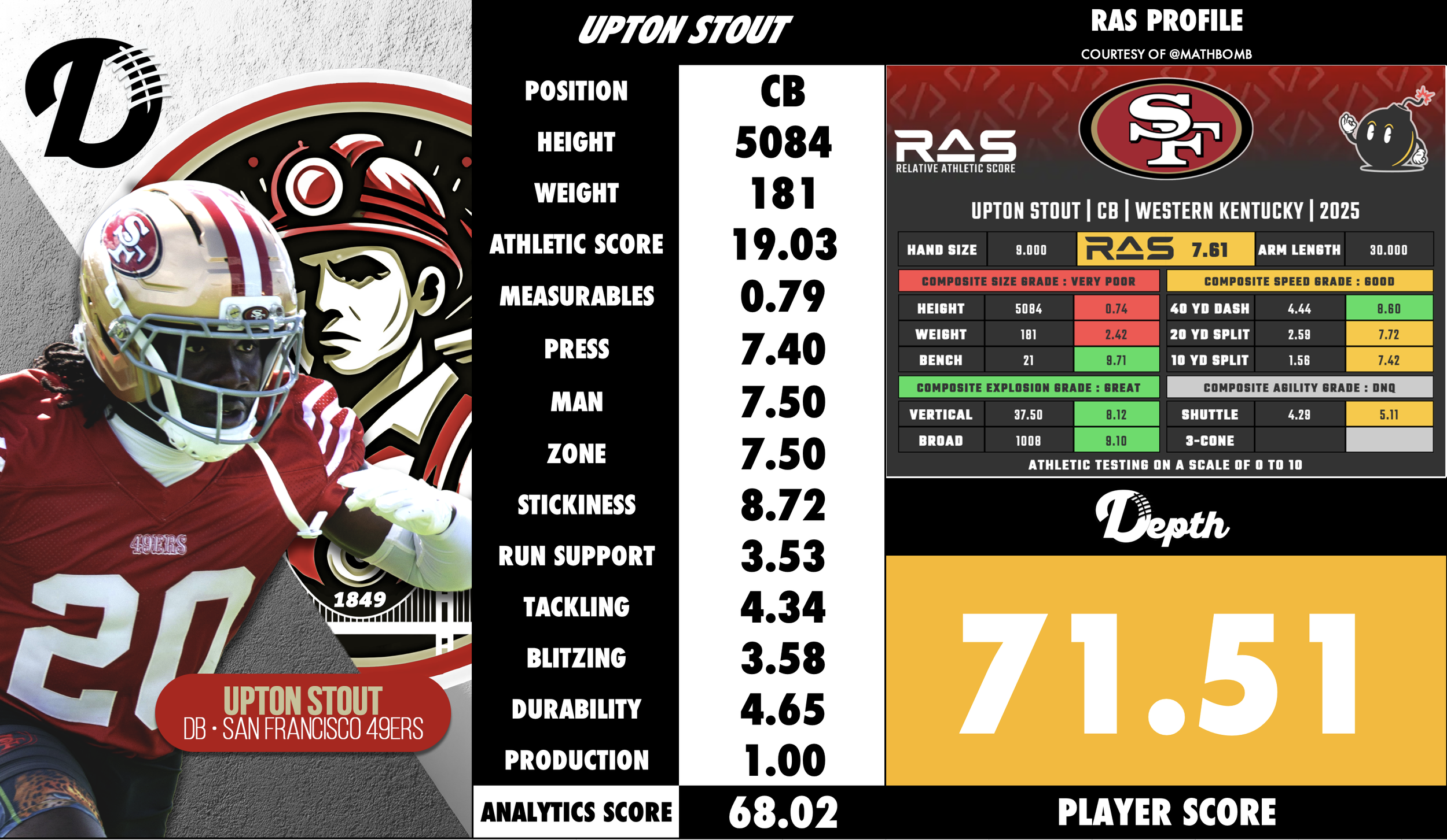 Upton Stout Player Profile