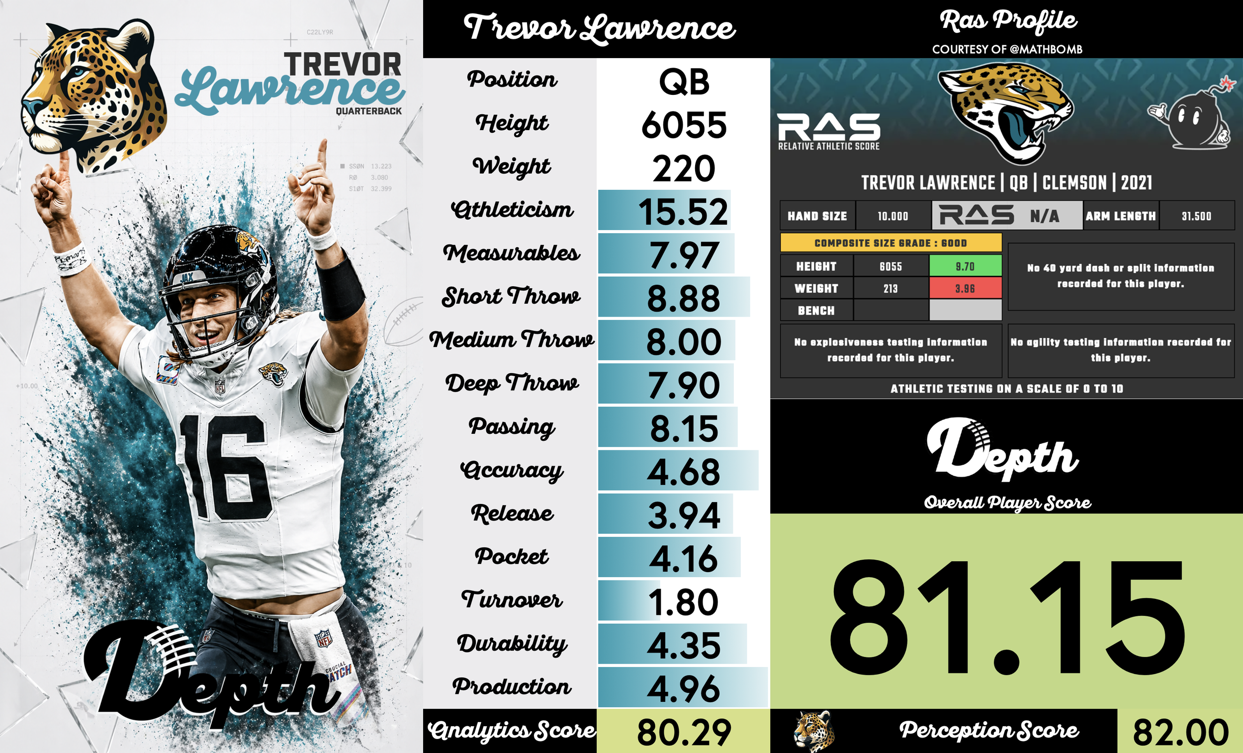 Trevor Lawrence Player Profile