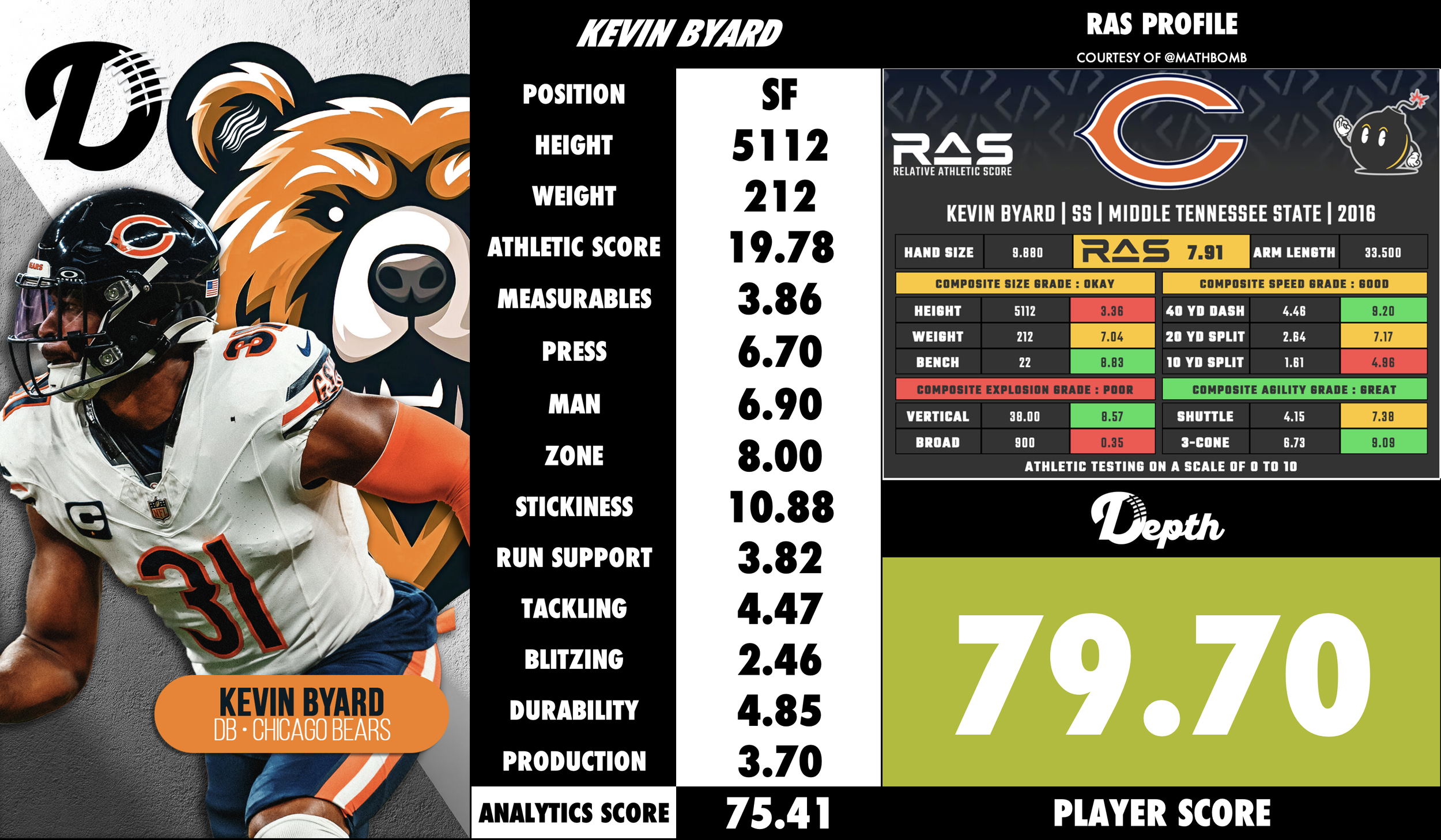 Kevin Byard Player Profile