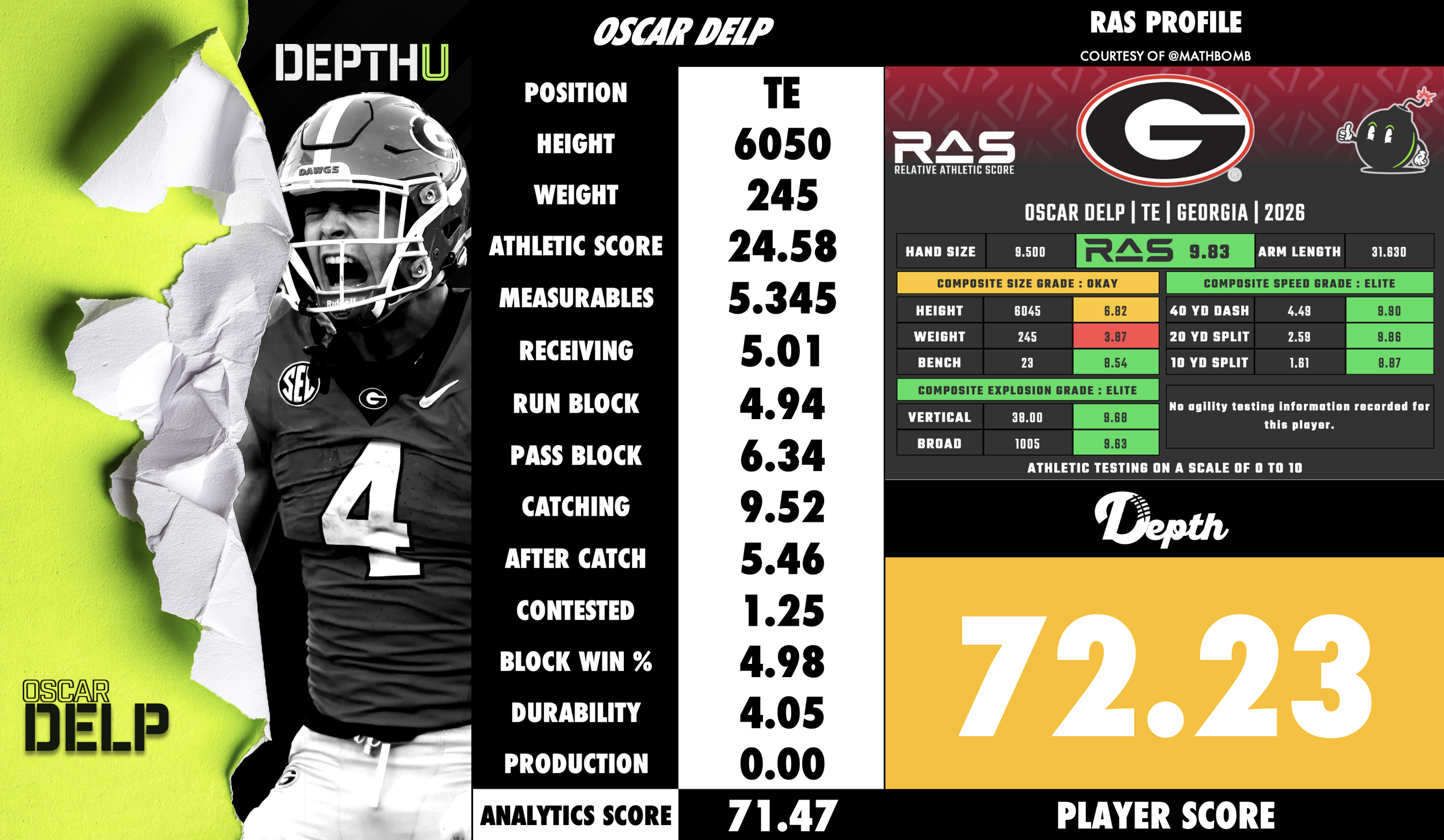 Oscar Delp Player Profile