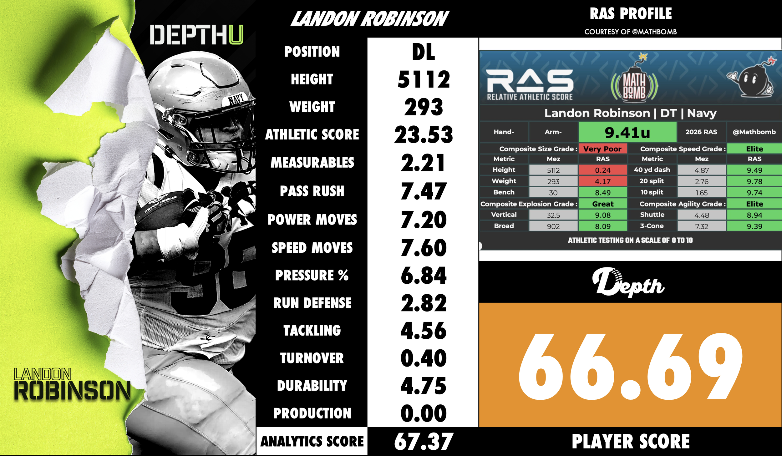 Landon Robinson Player Profile
