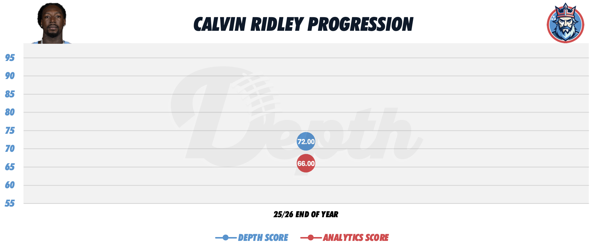 Calvin Ridley Player Progression