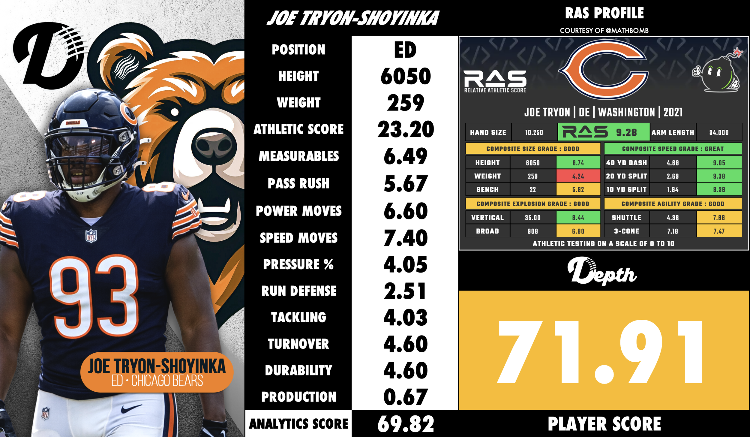 Joe Tryon-Shoyinka Player Profile