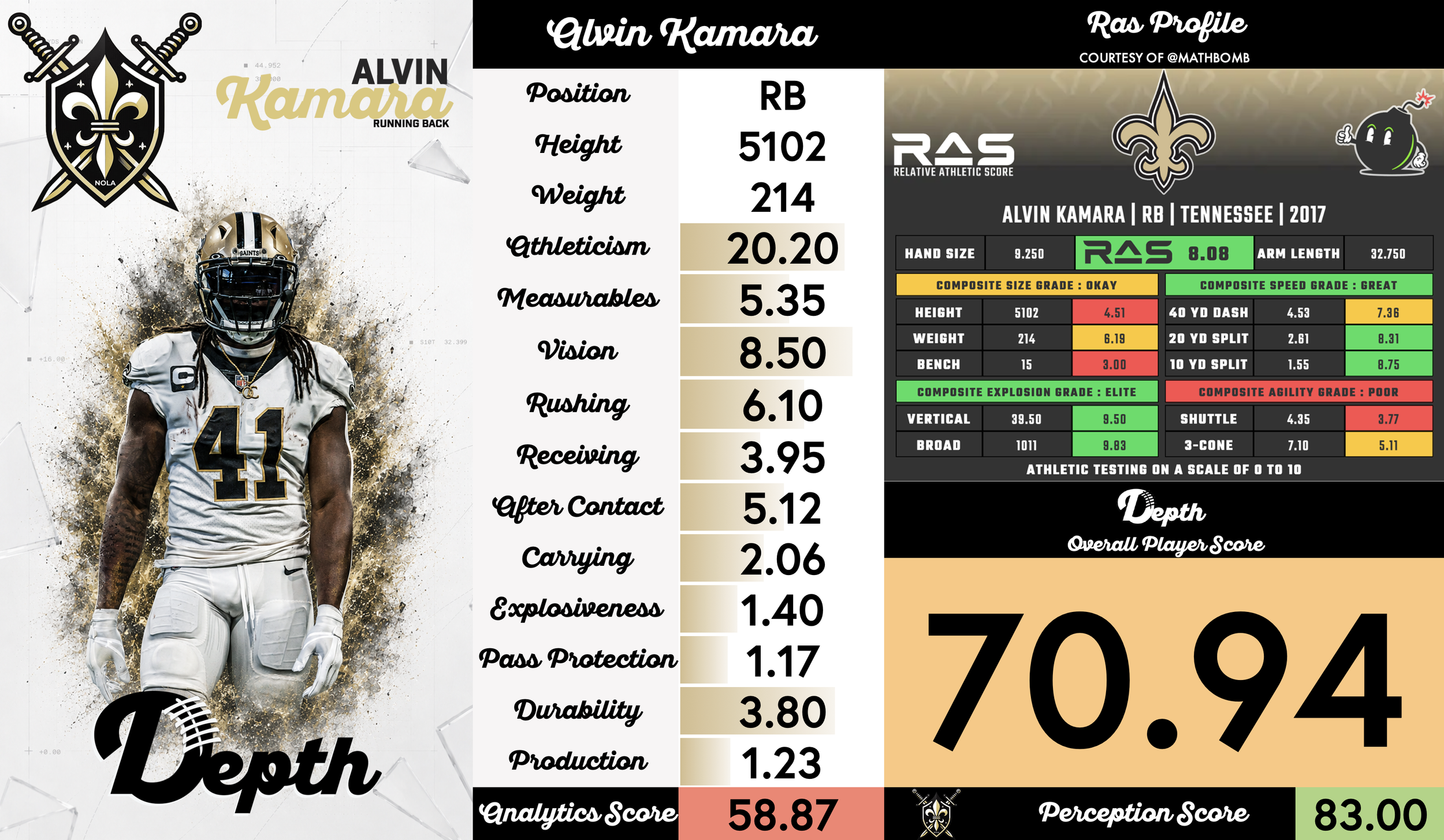 Alvin Kamara Player Profile