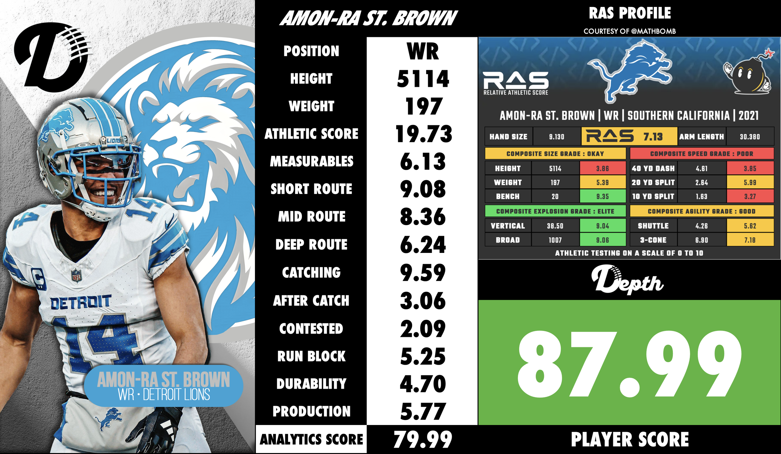 Amon-Ra St. Brown Player Profile