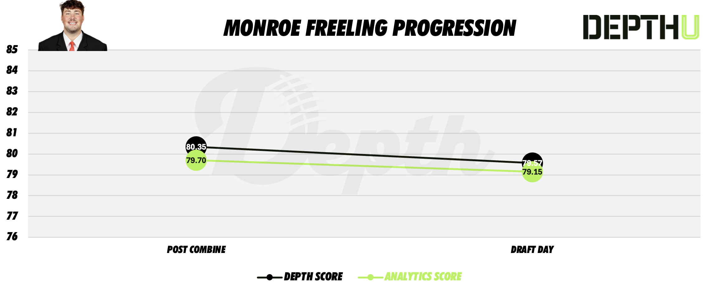 Monroe Freeling Player Progression