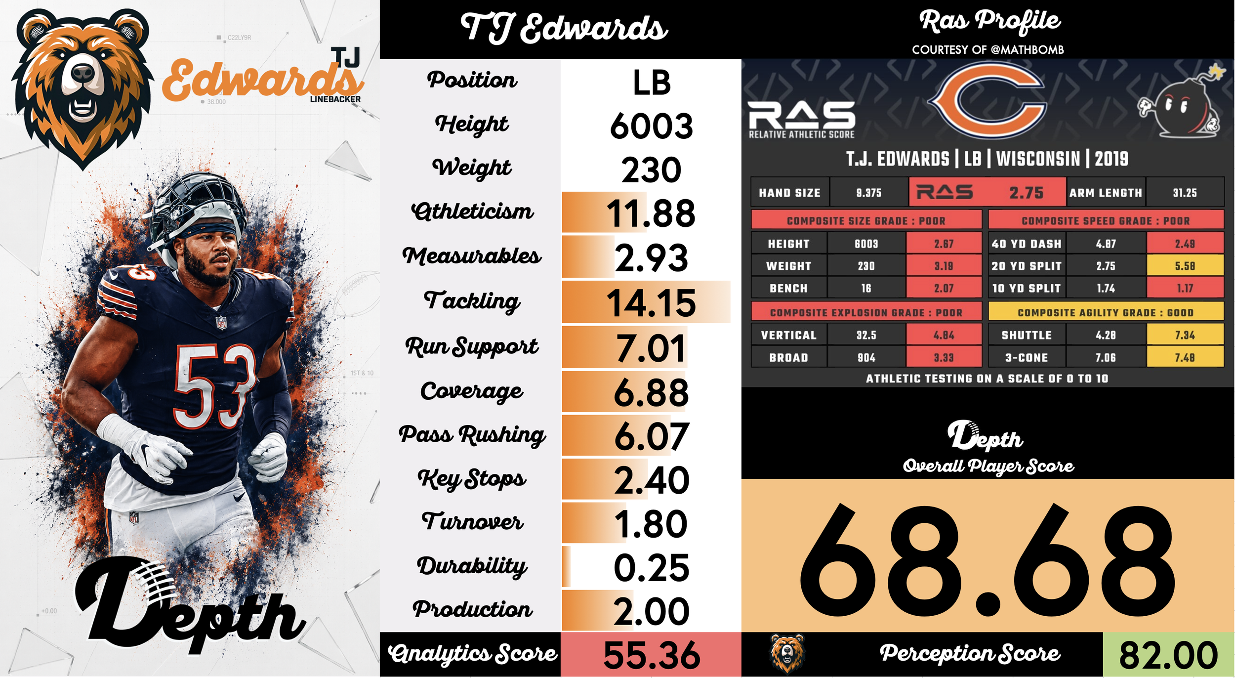 TJ Edwards Player Profile