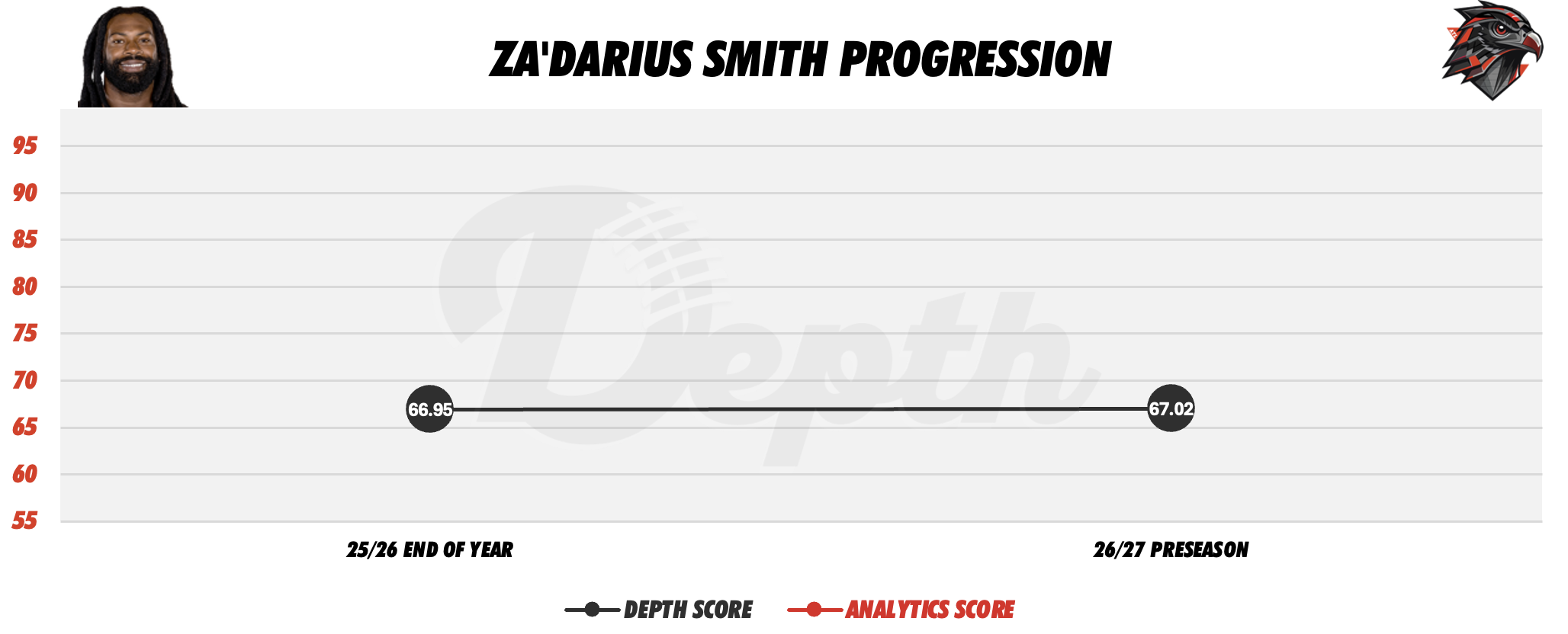 Za'Darius Smith Player Progression