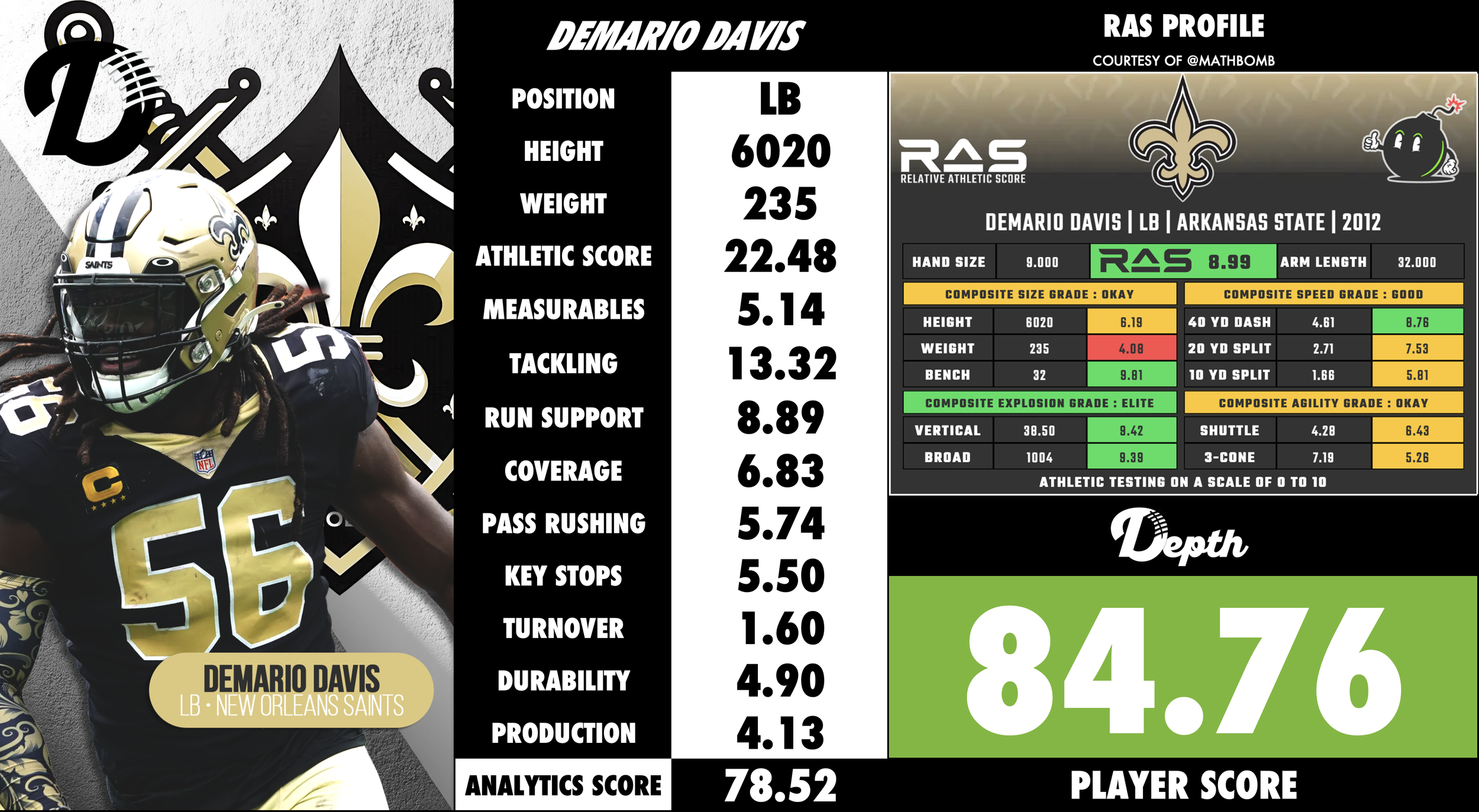 Demario Davis Player Profile