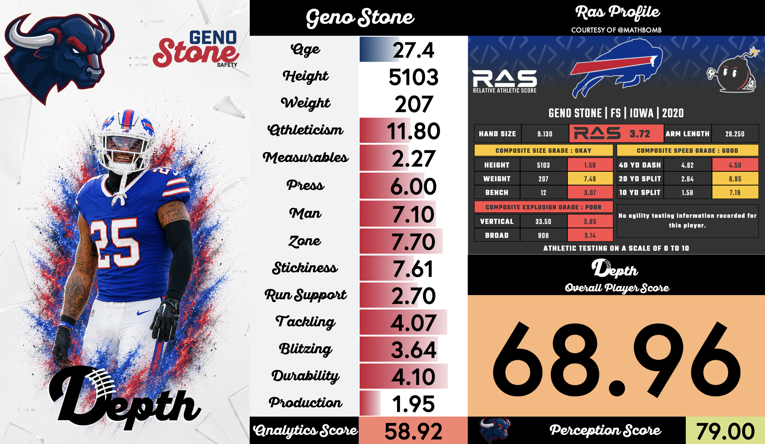 Geno Stone Player Profile