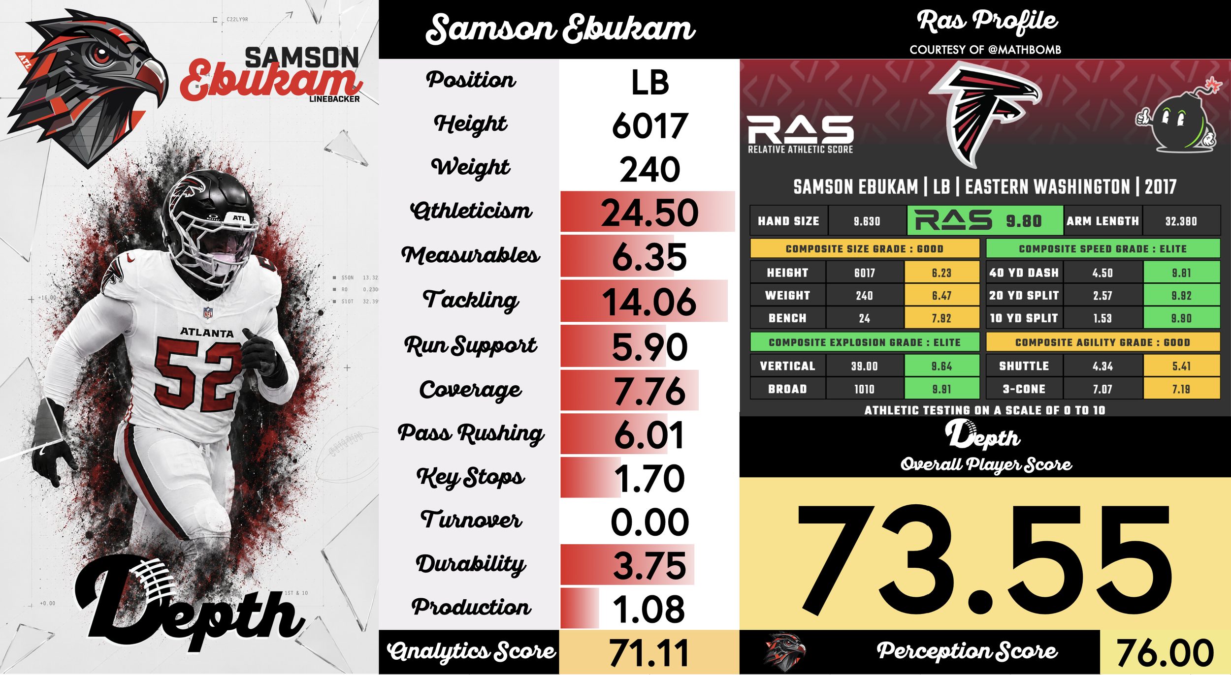 Samson Ebukam Player Profile